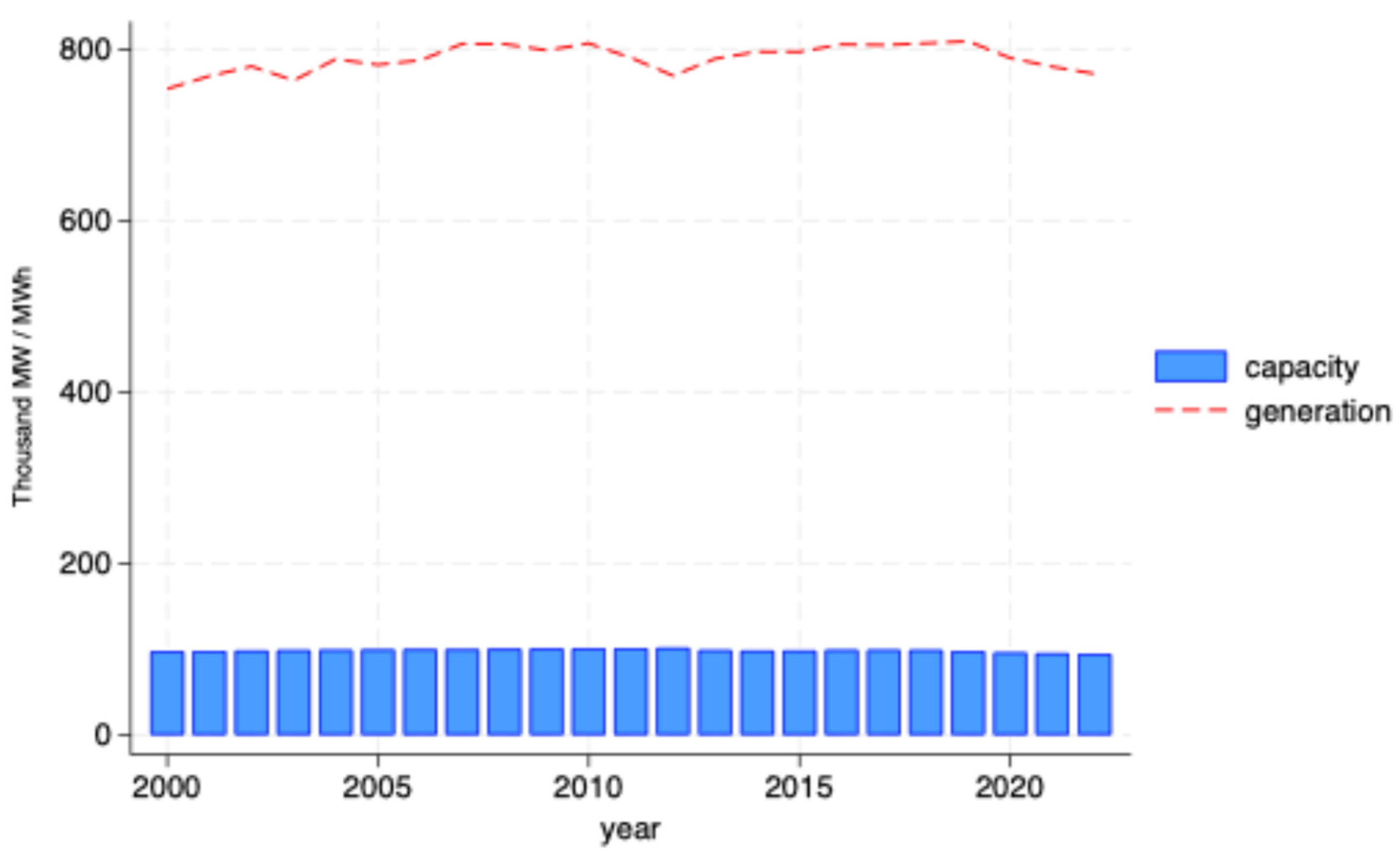 Preprints 109448 g002