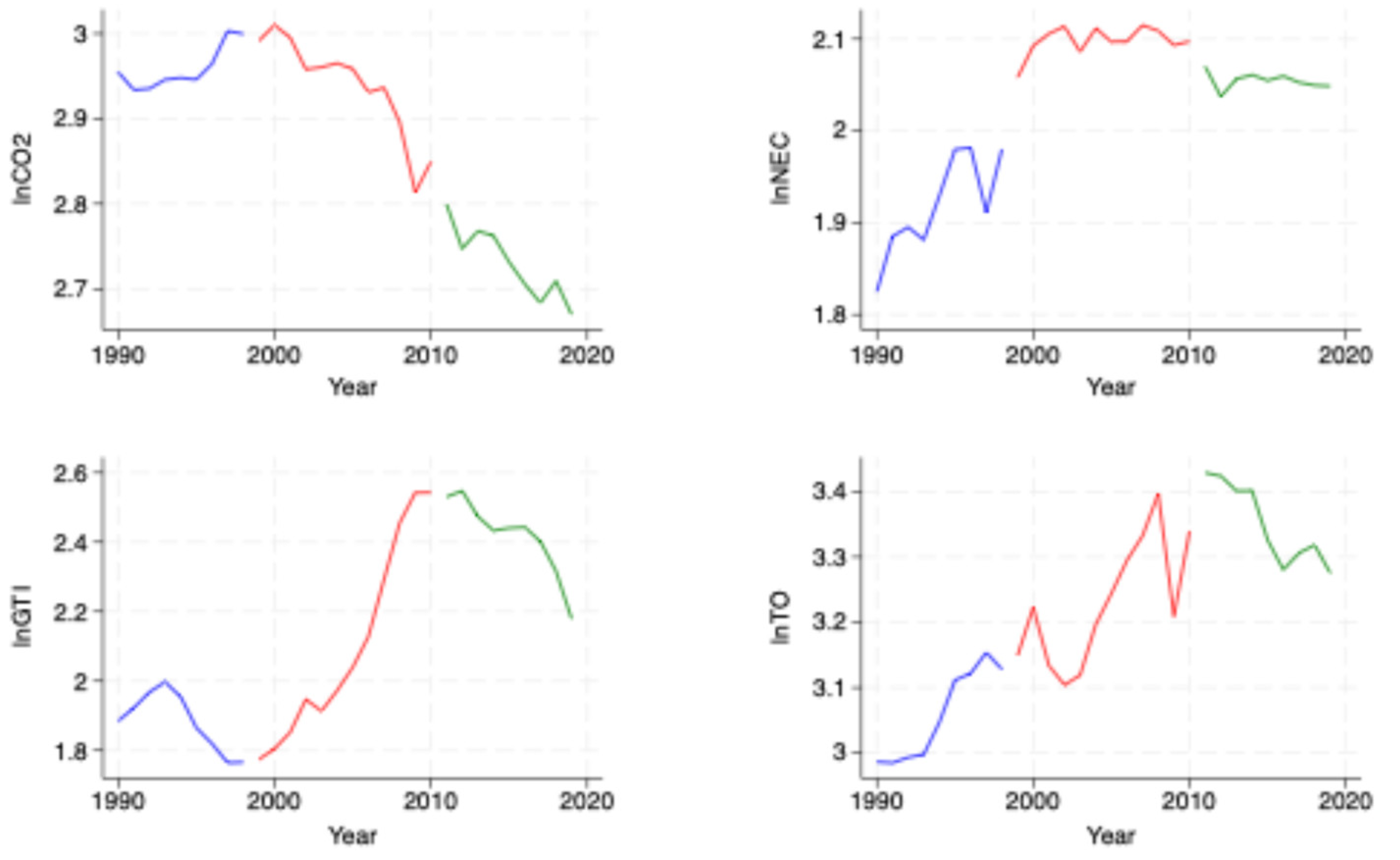 Preprints 109448 g003