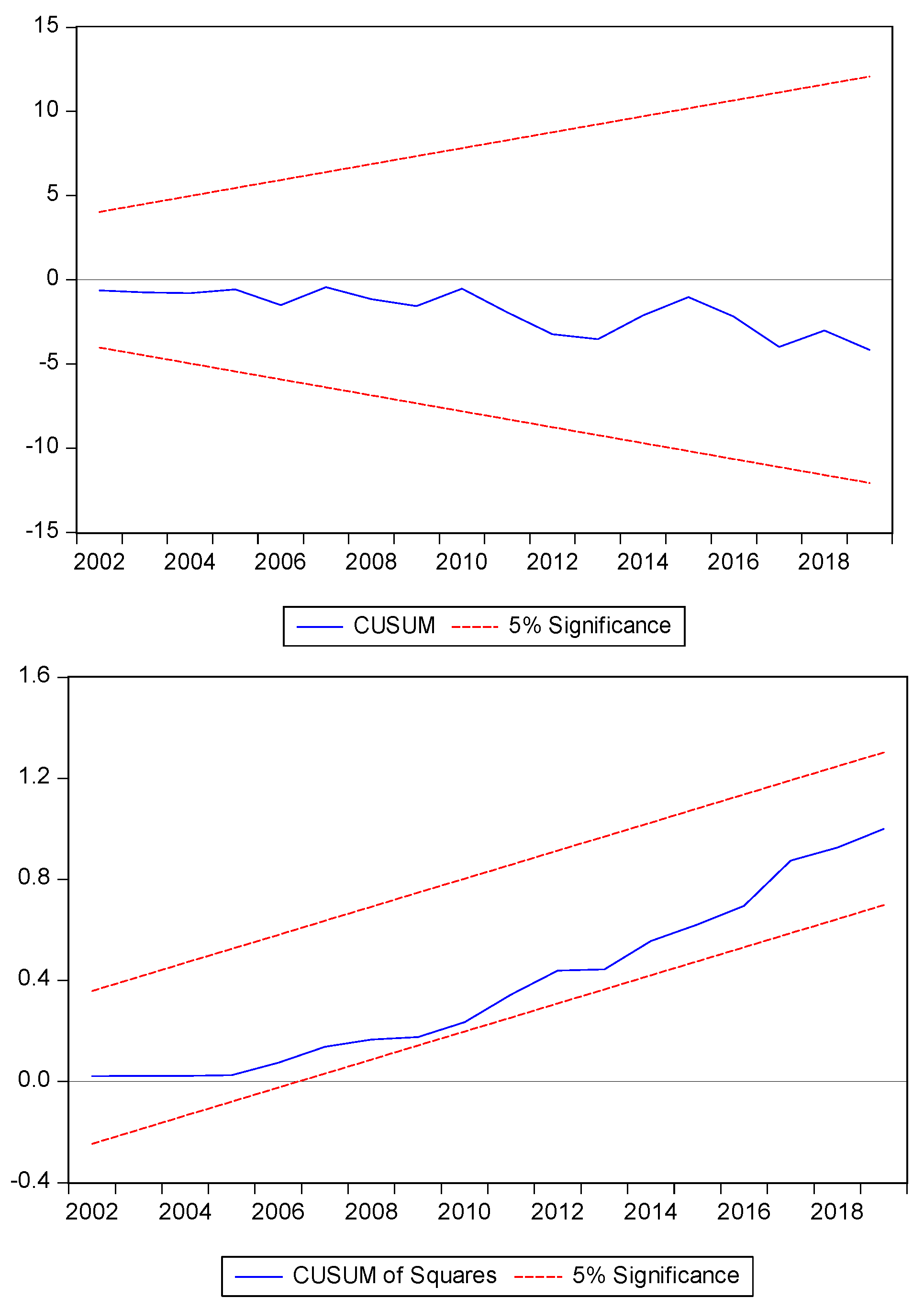 Preprints 109448 g004