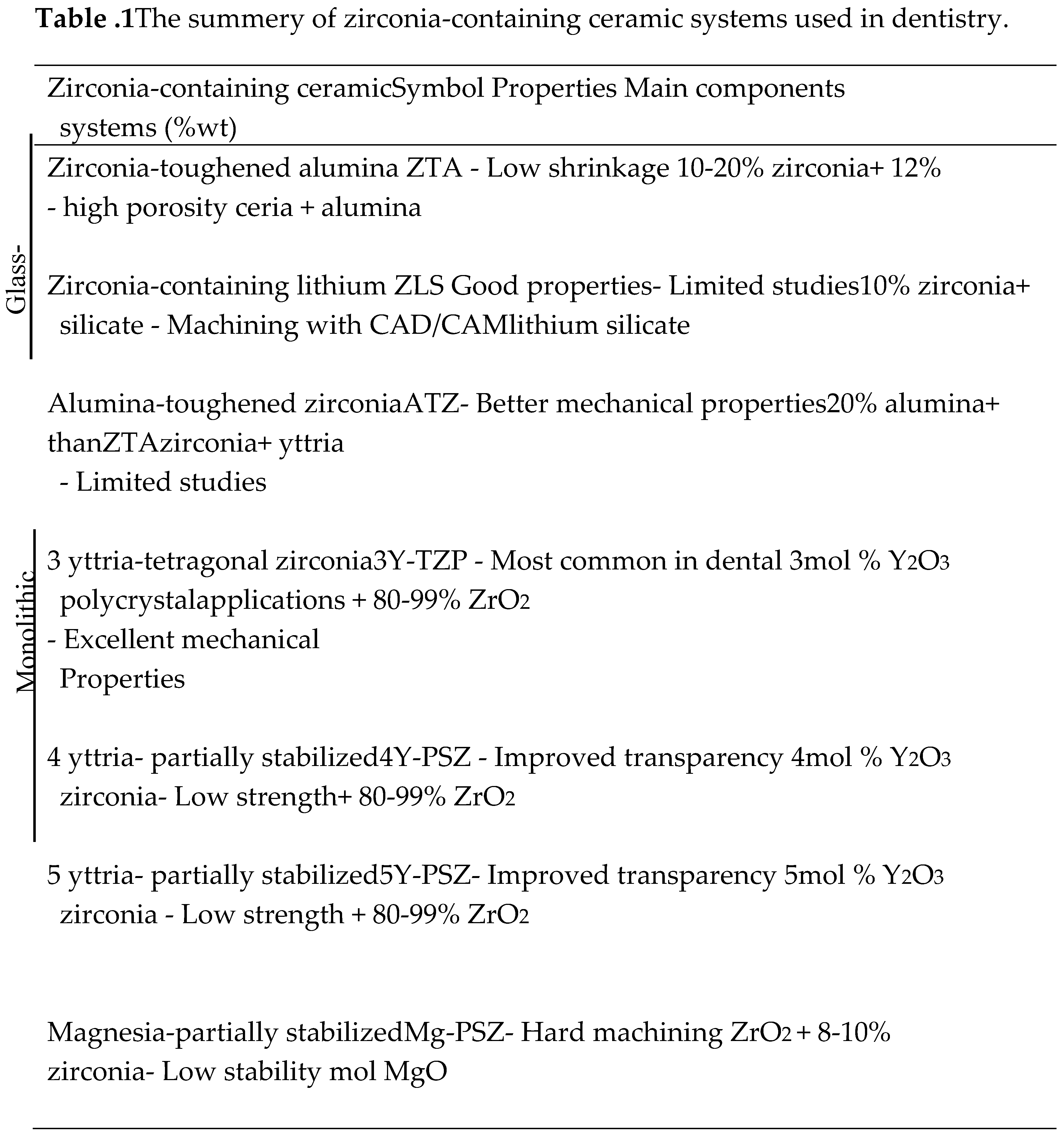 Preprints 104403 g001