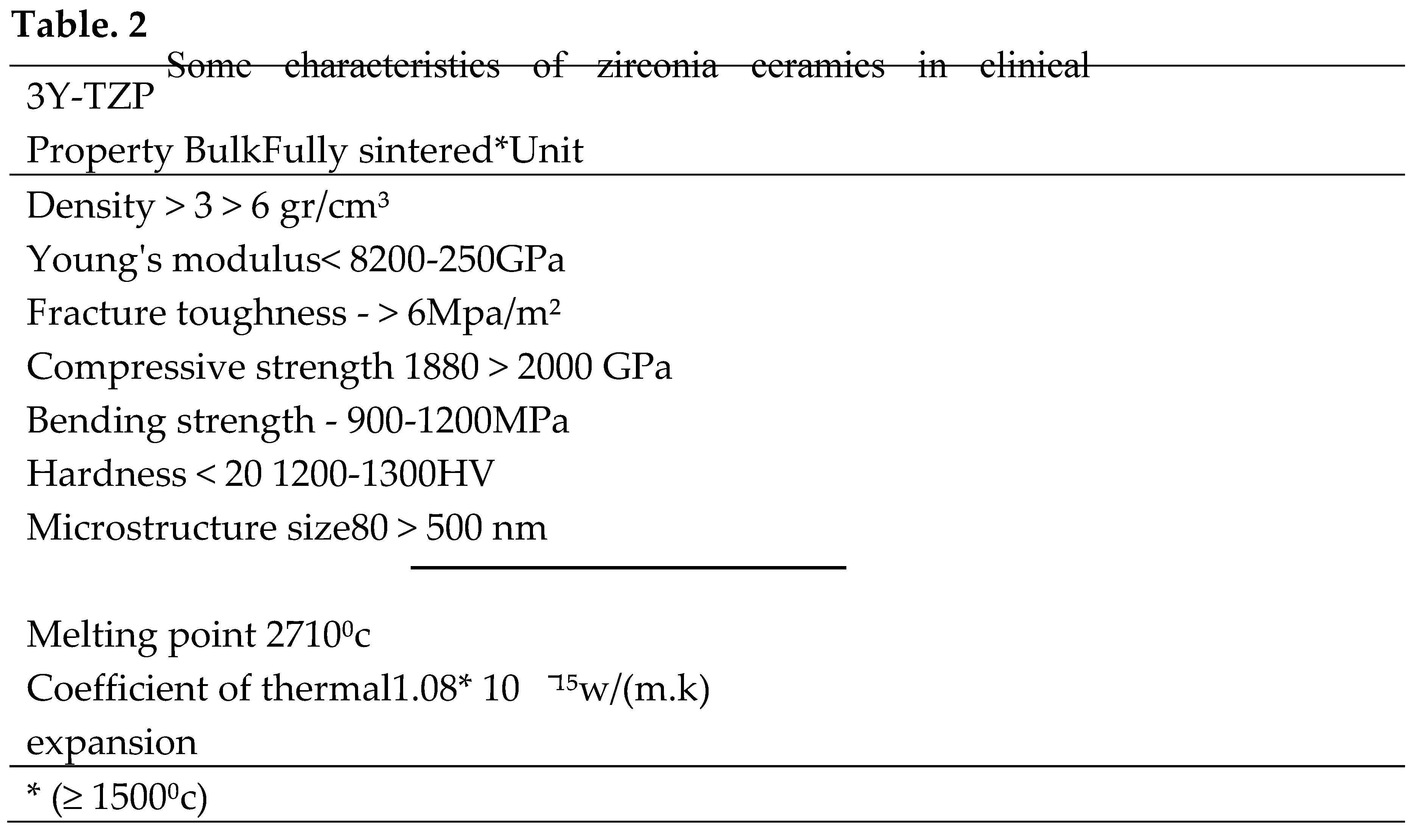 Preprints 104403 g002