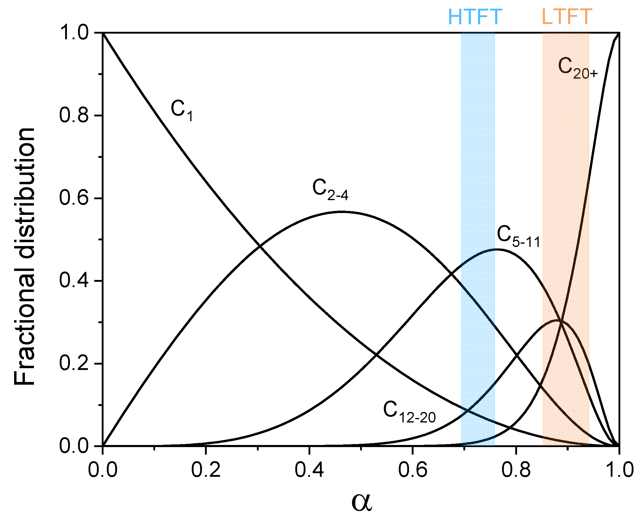 Preprints 75876 g004