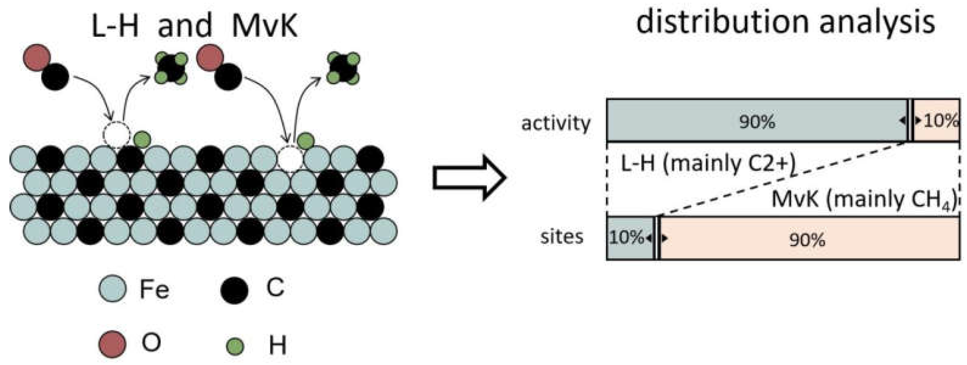 Preprints 75876 g007