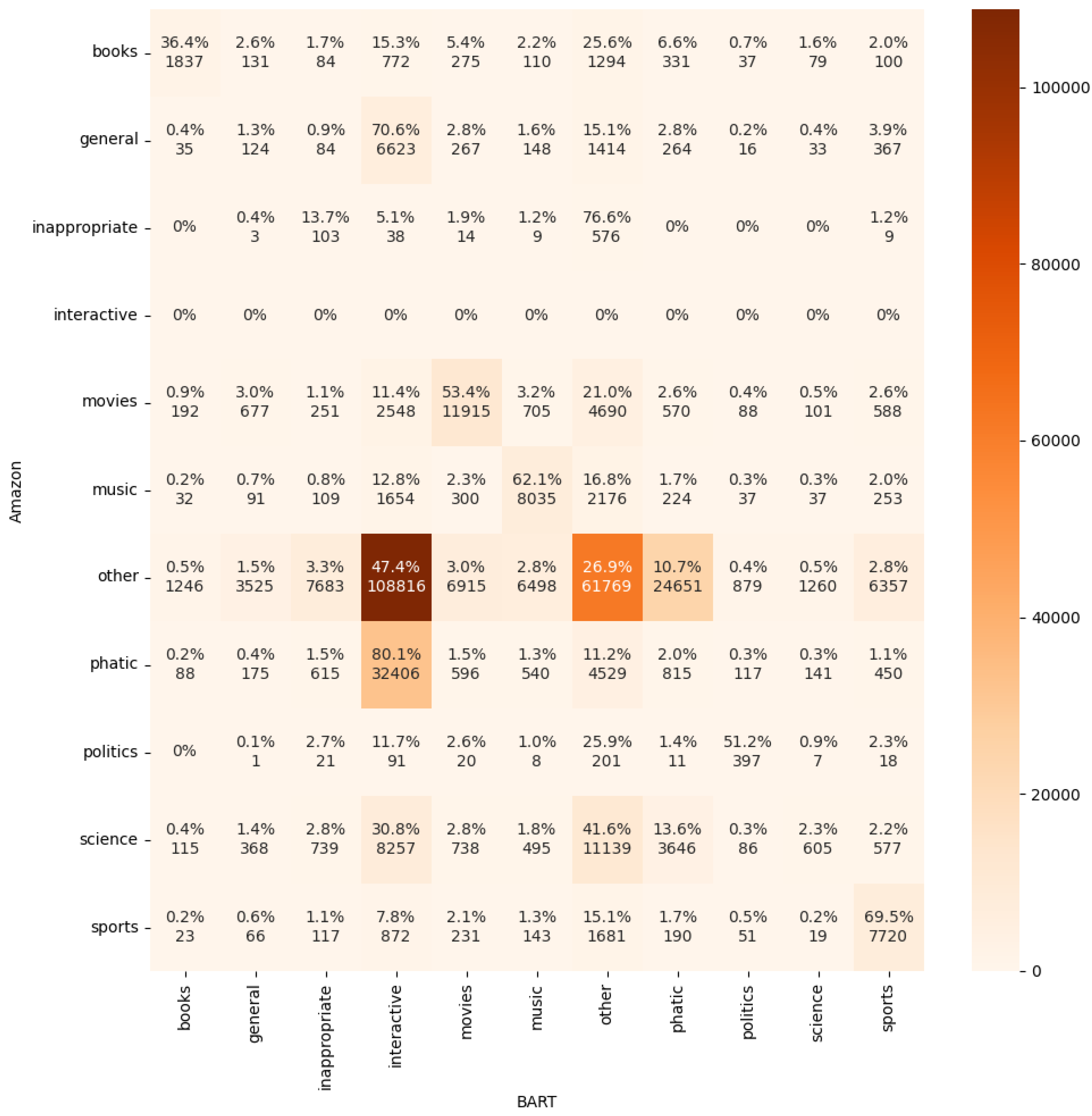 Preprints 77077 g004