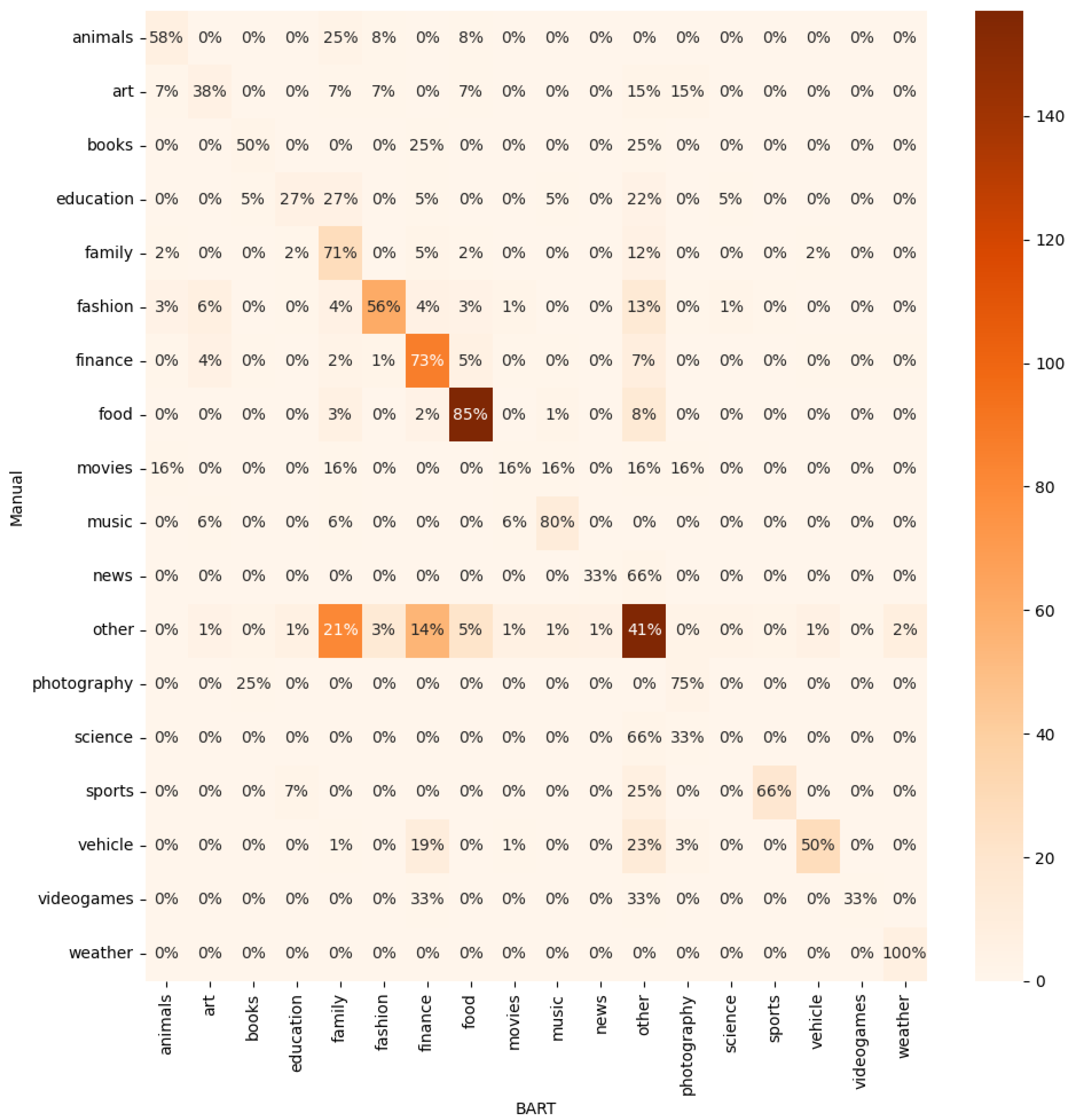 Preprints 77077 g006