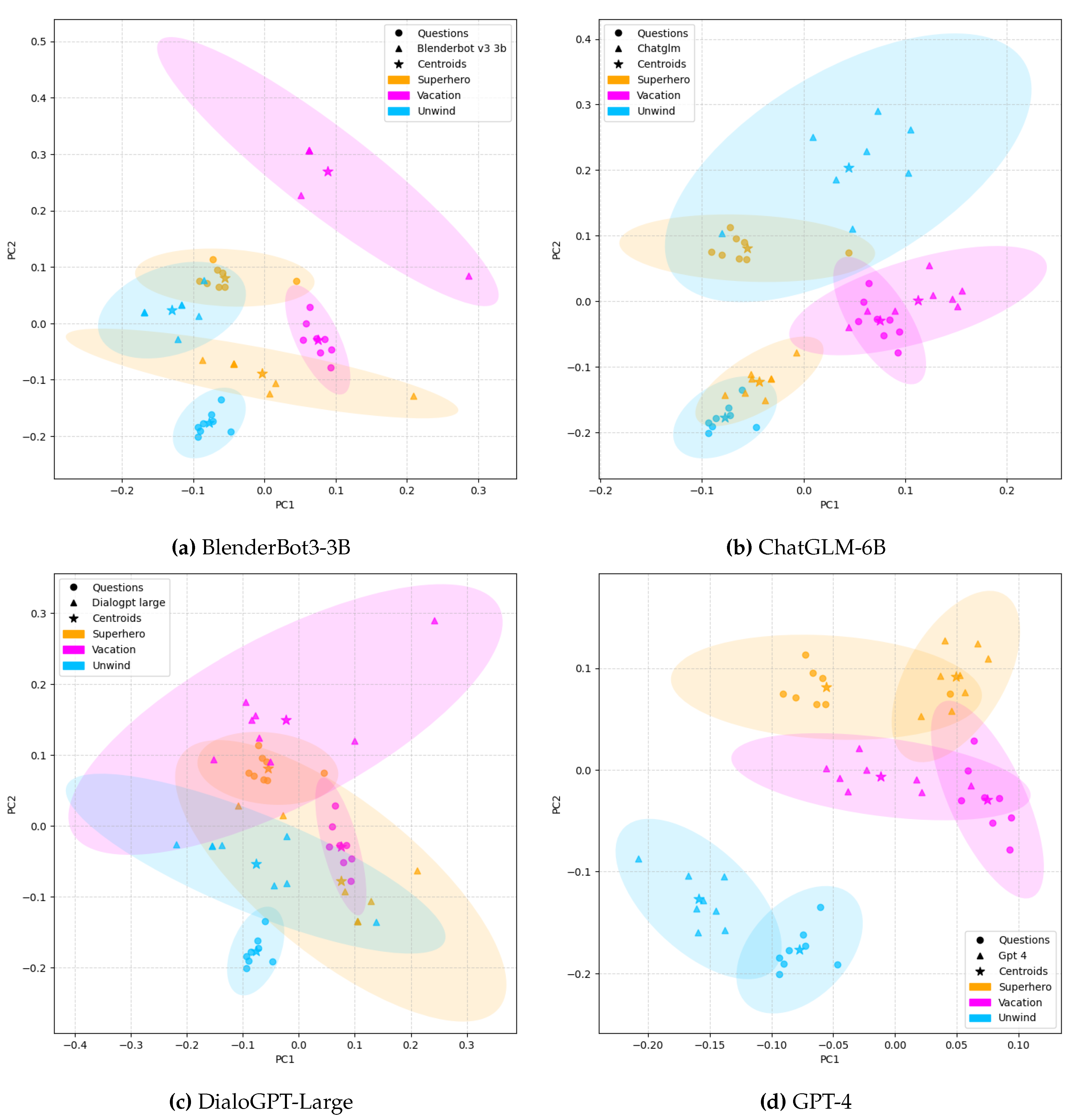 Preprints 77077 g007