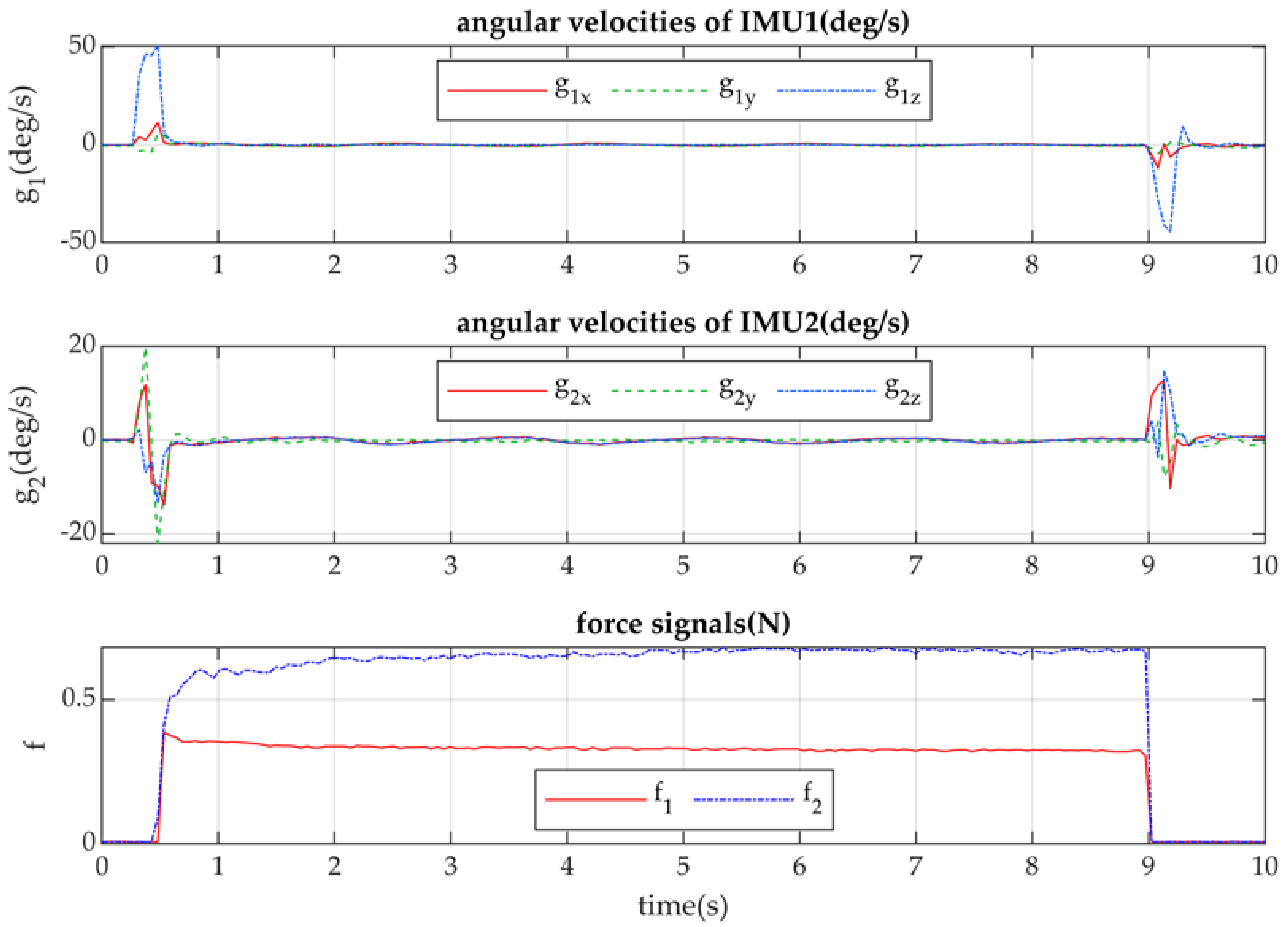 Preprints 74605 g009