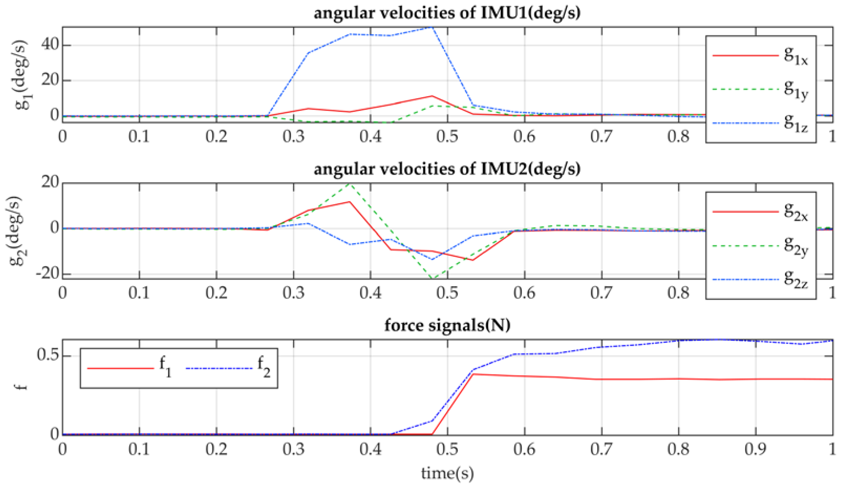 Preprints 74605 g010