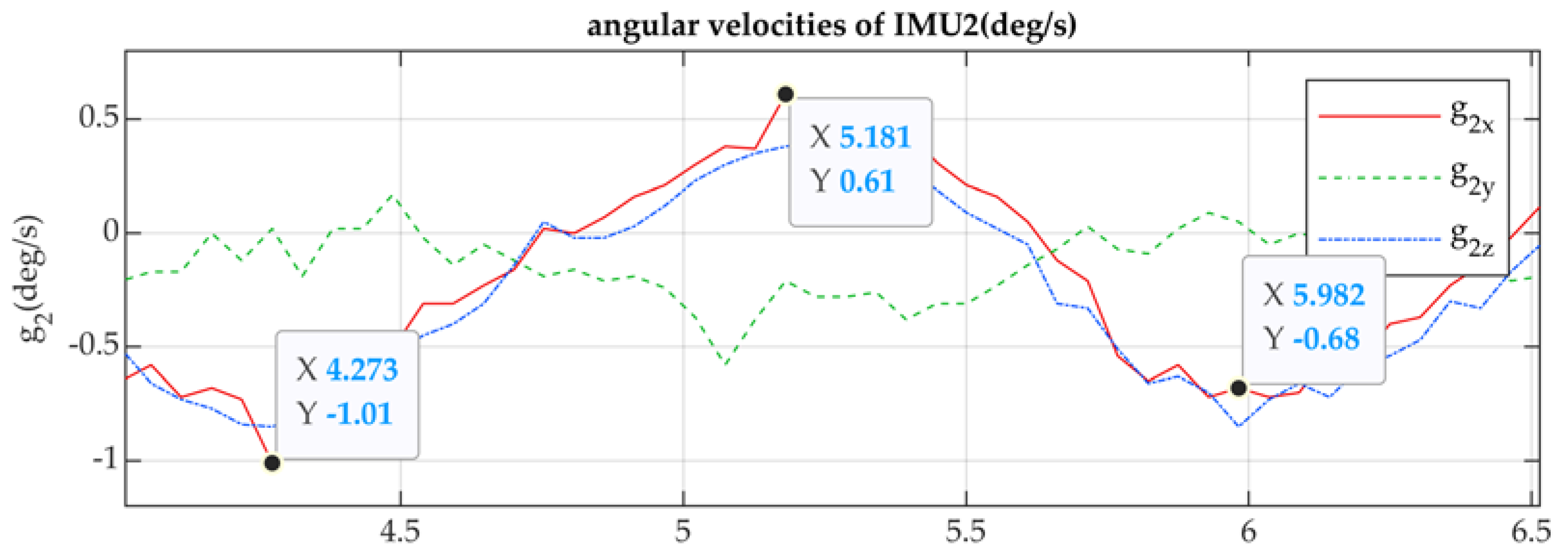 Preprints 74605 g011