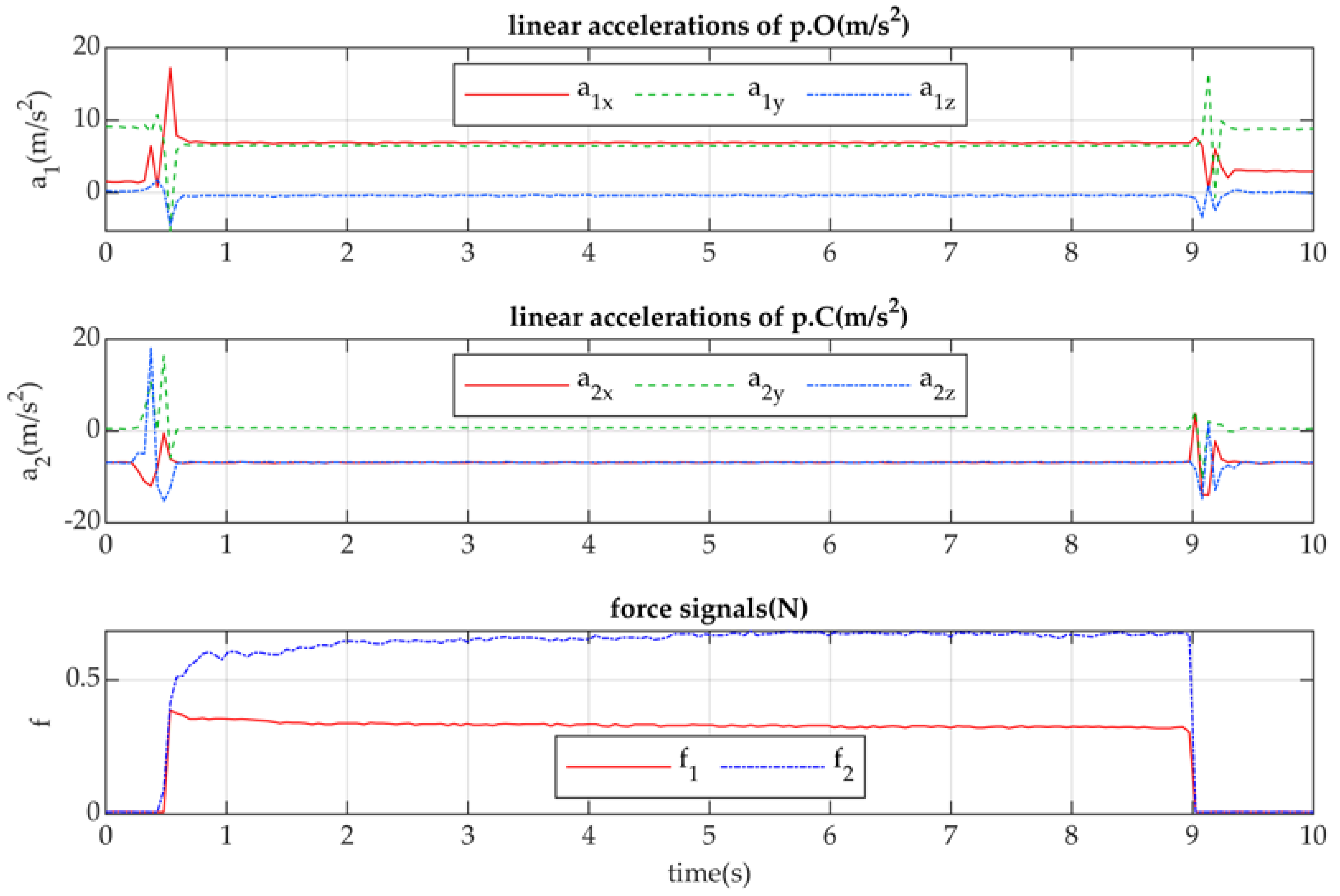 Preprints 74605 g012