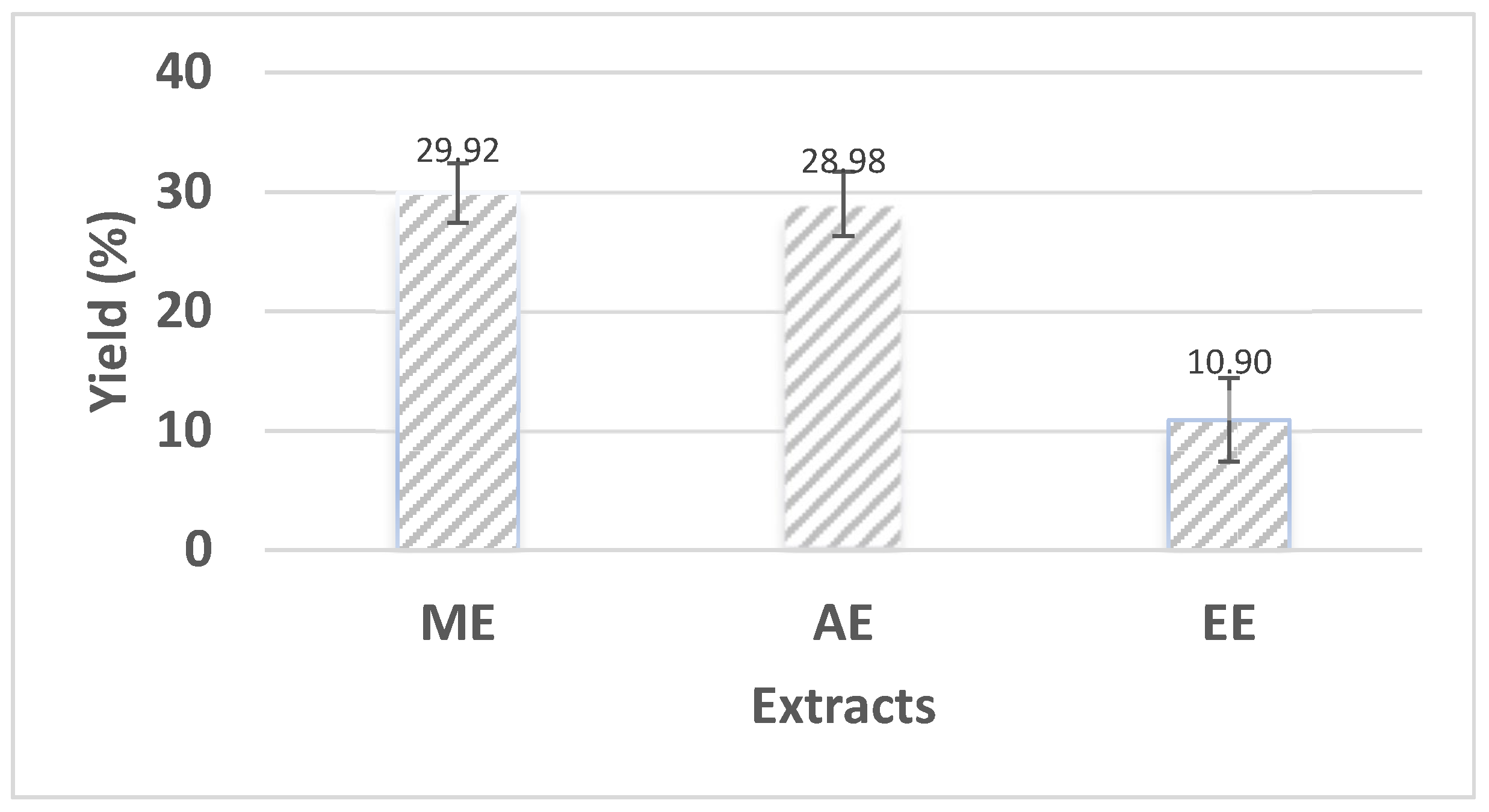 Preprints 109900 g001