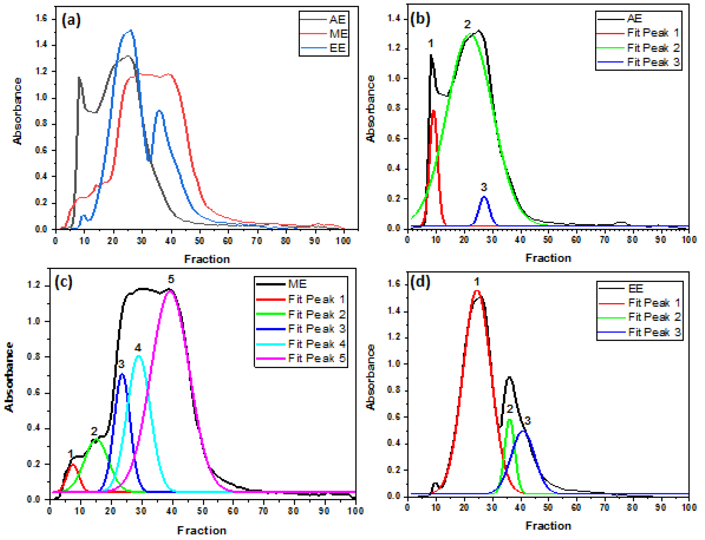 Preprints 109900 g003