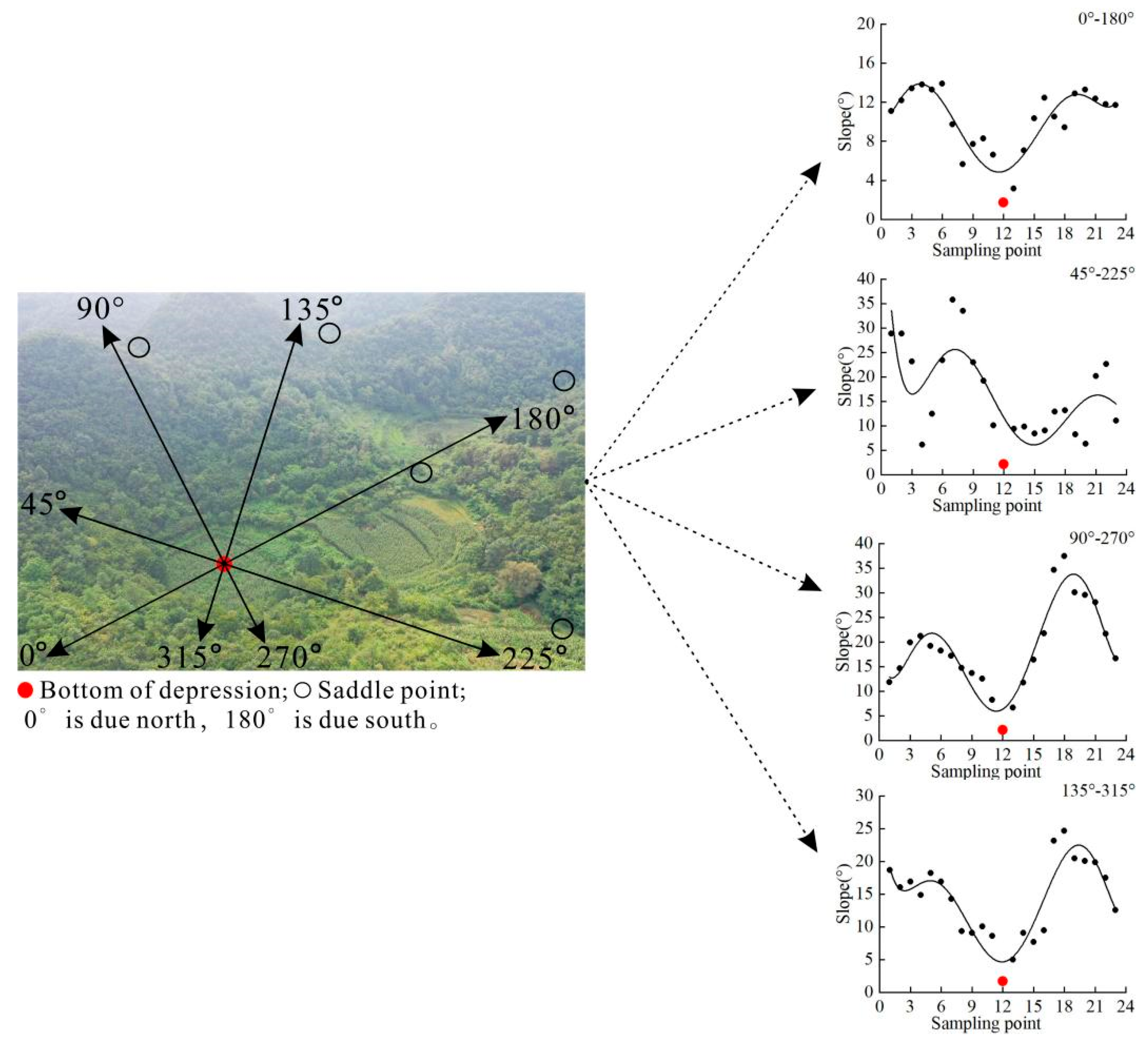 Preprints 104345 g004