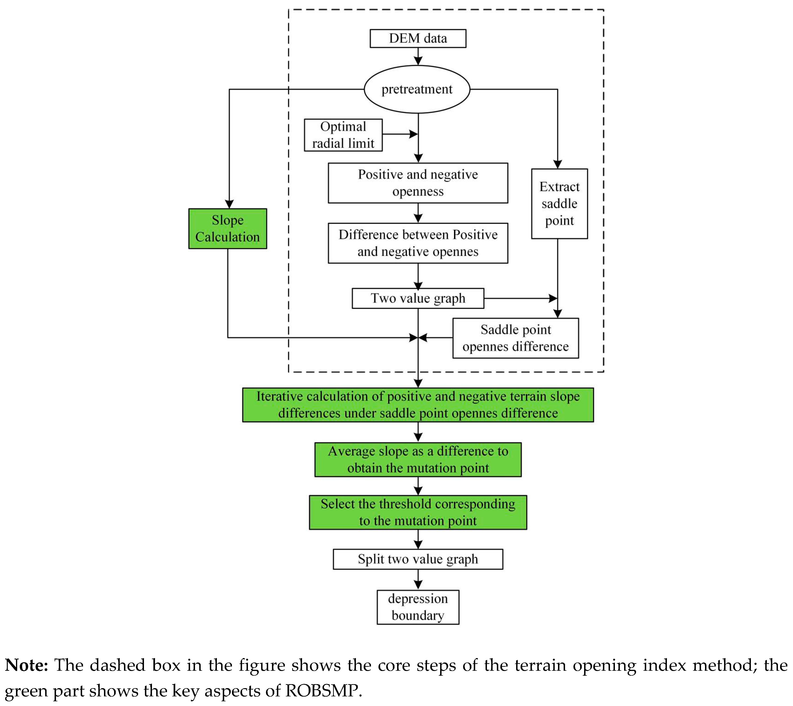 Preprints 104345 g005