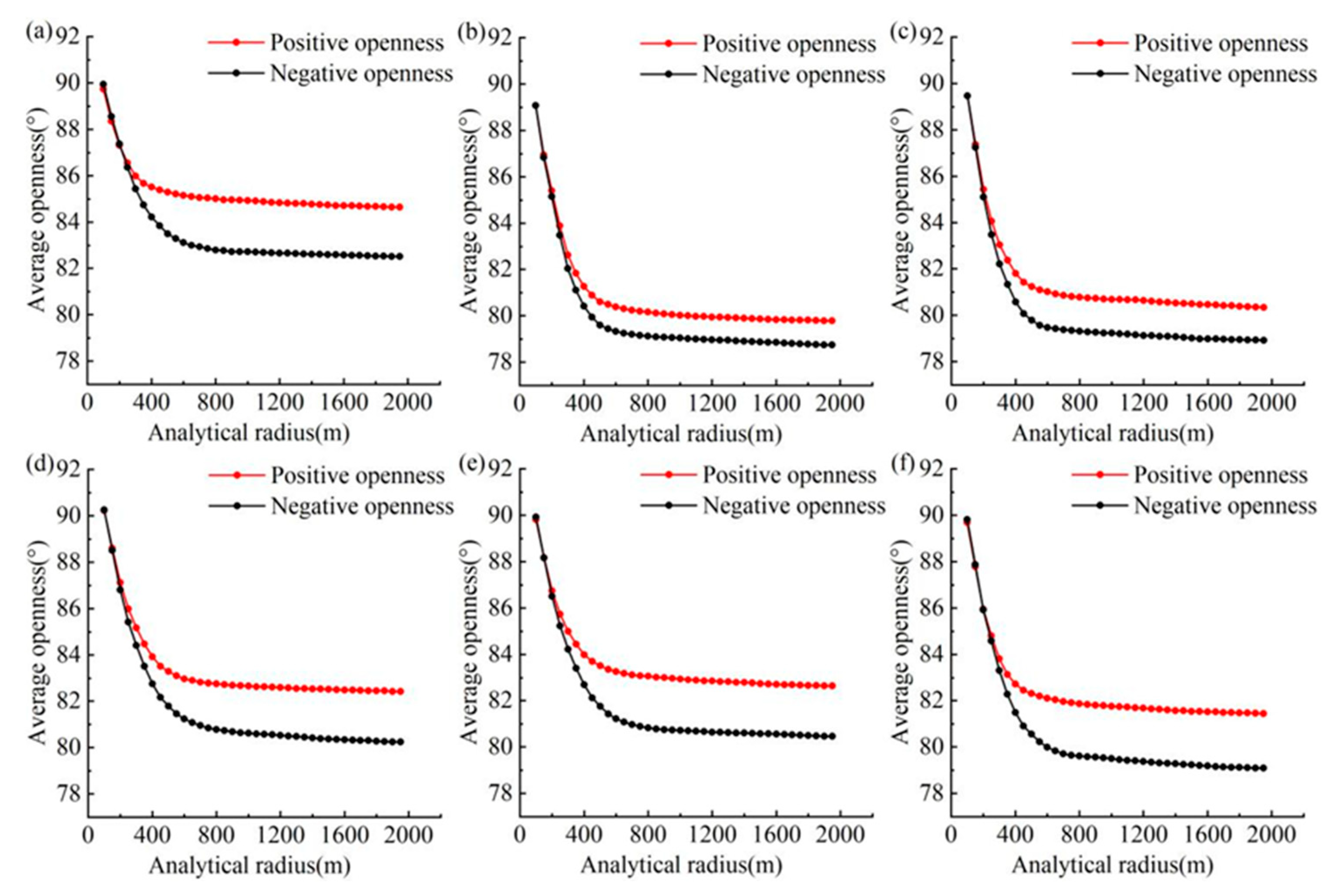 Preprints 104345 g006