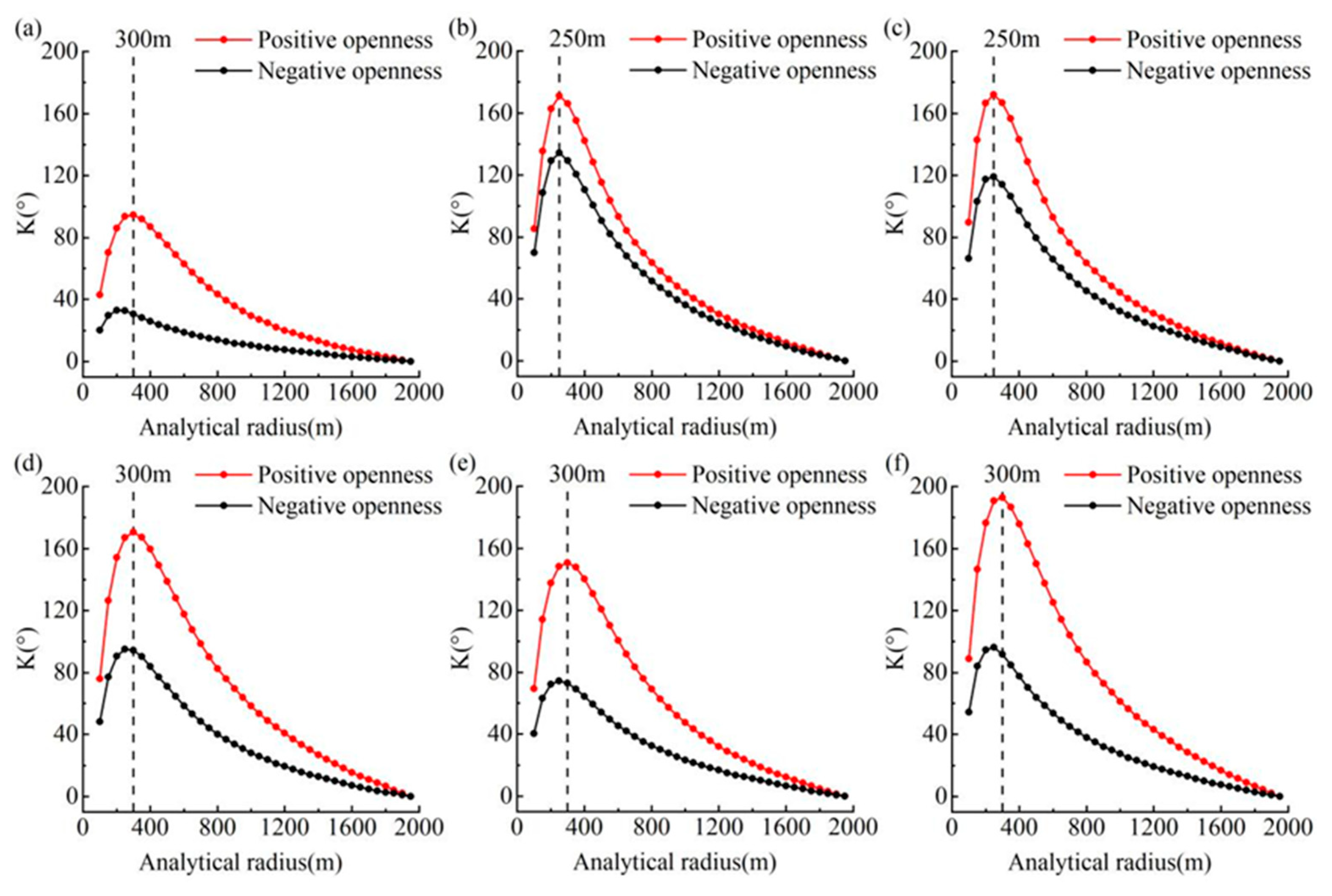 Preprints 104345 g007