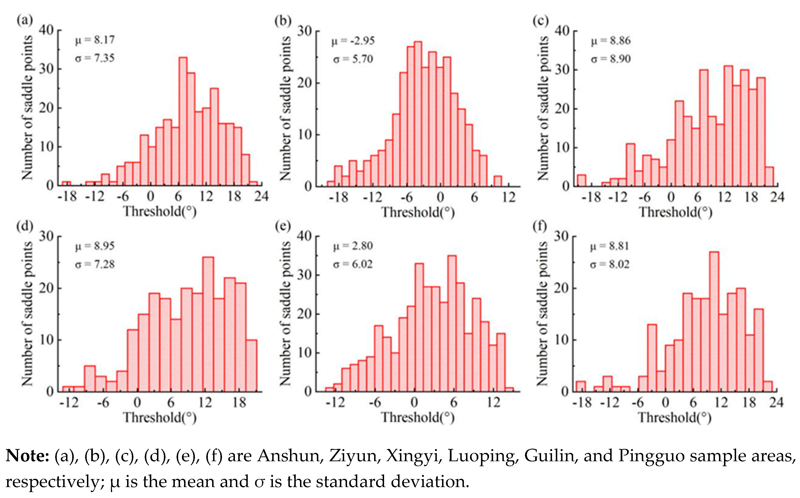 Preprints 104345 g009