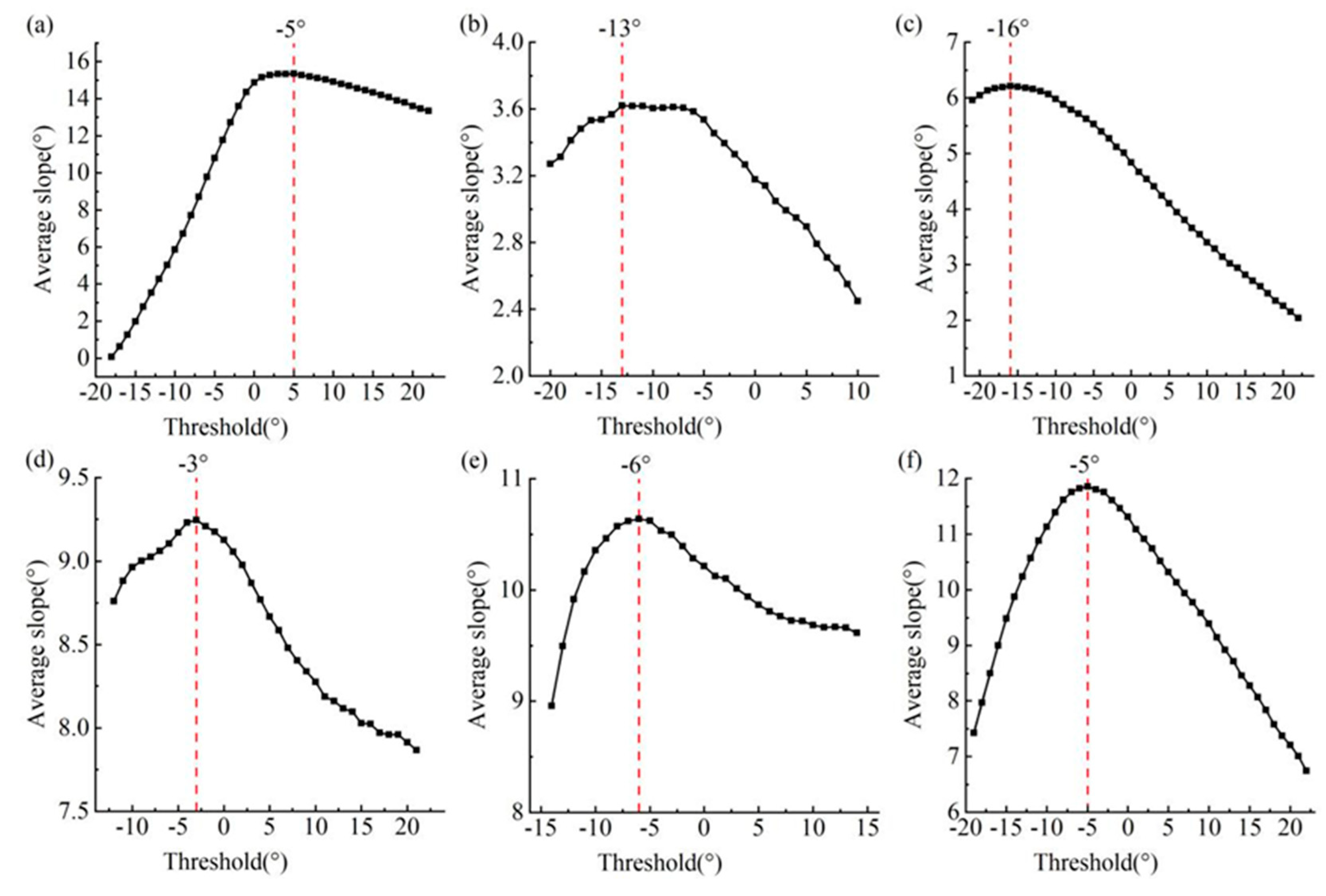 Preprints 104345 g010