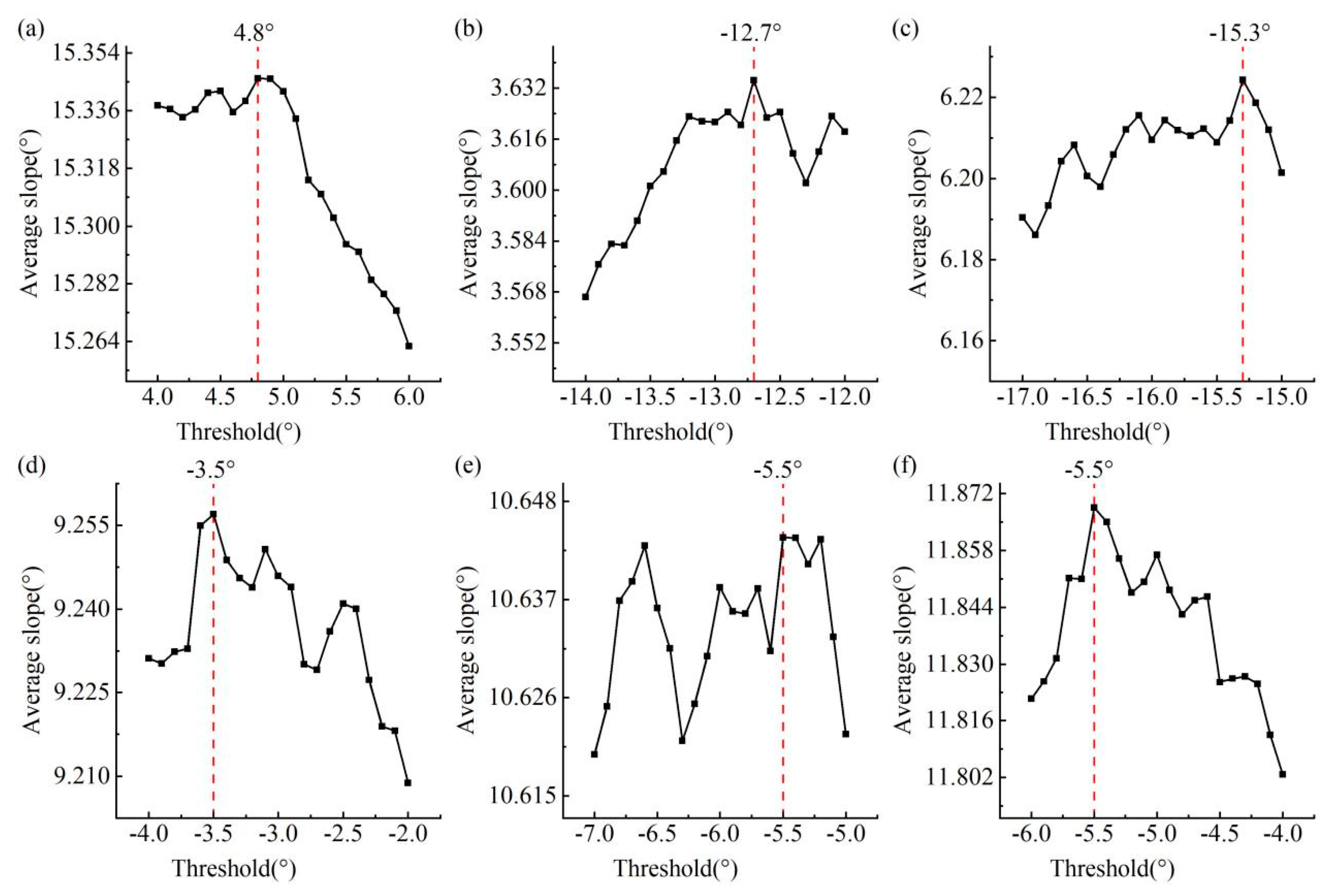 Preprints 104345 g011