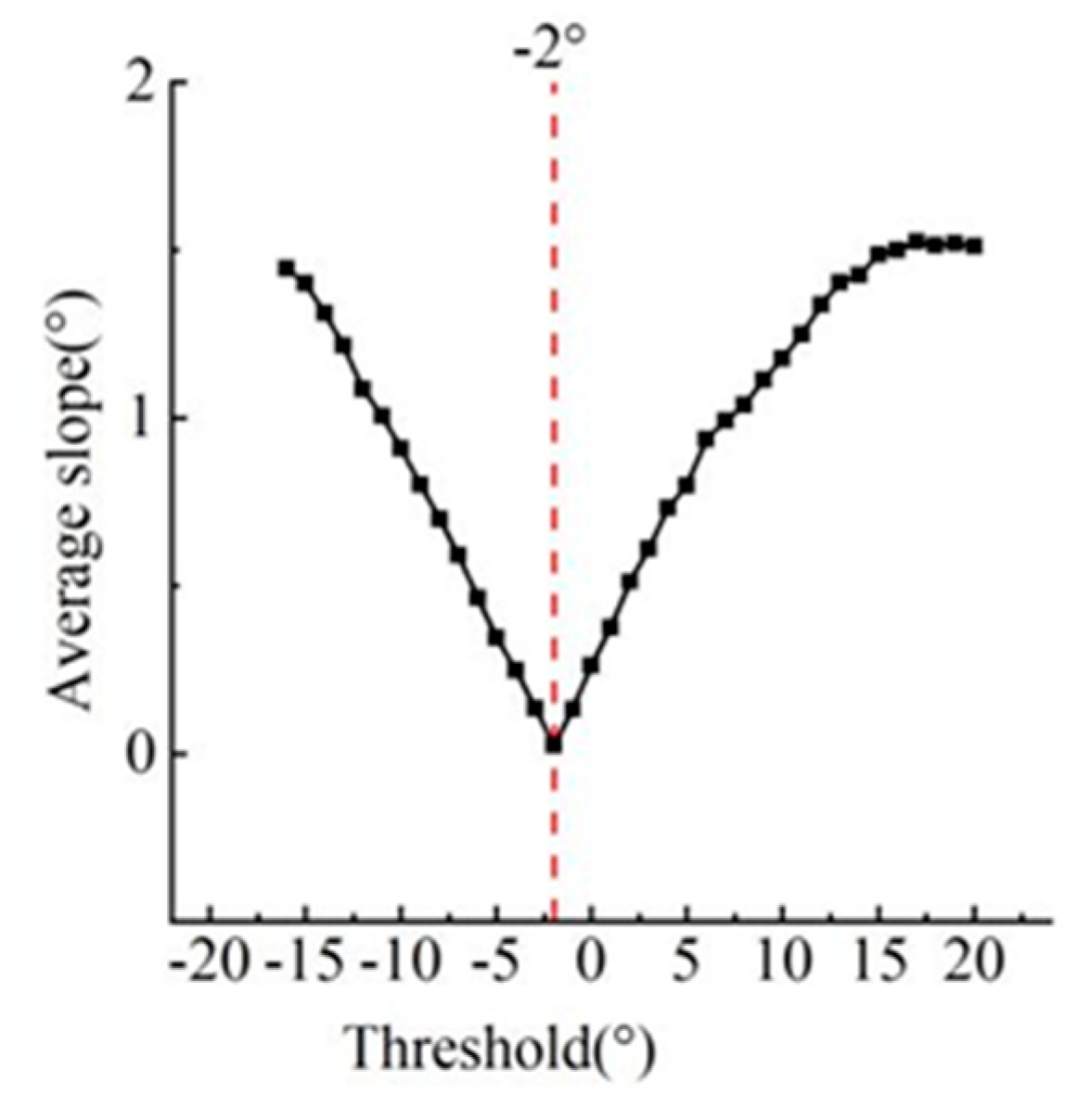 Preprints 104345 g014