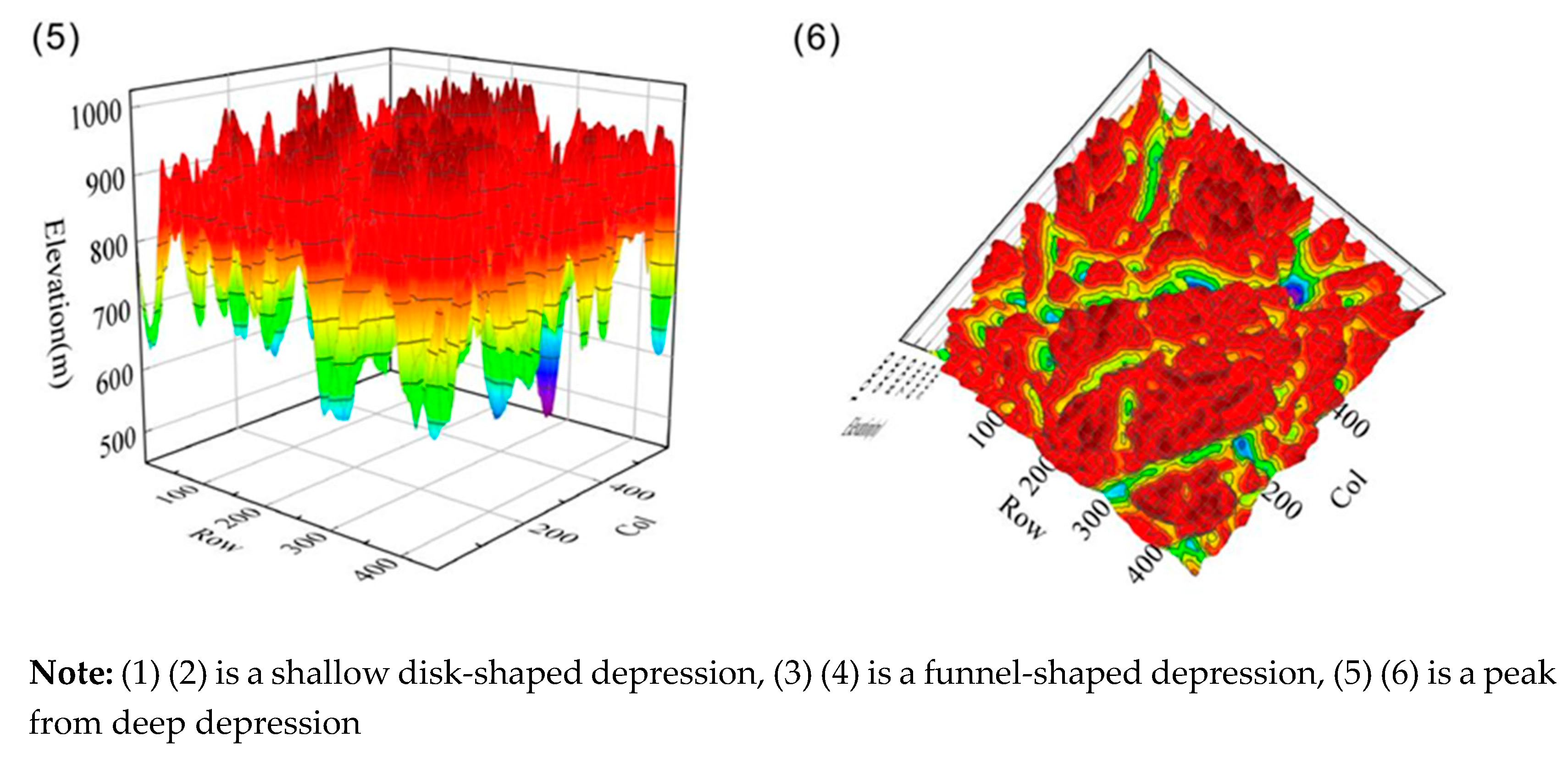 Preprints 104345 g015b