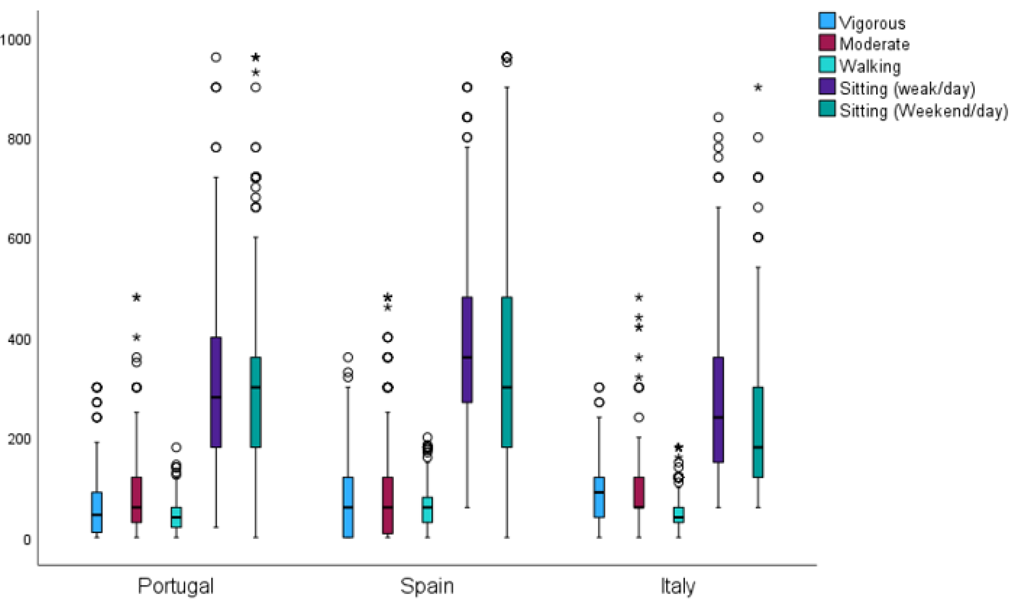 Preprints 116937 g001