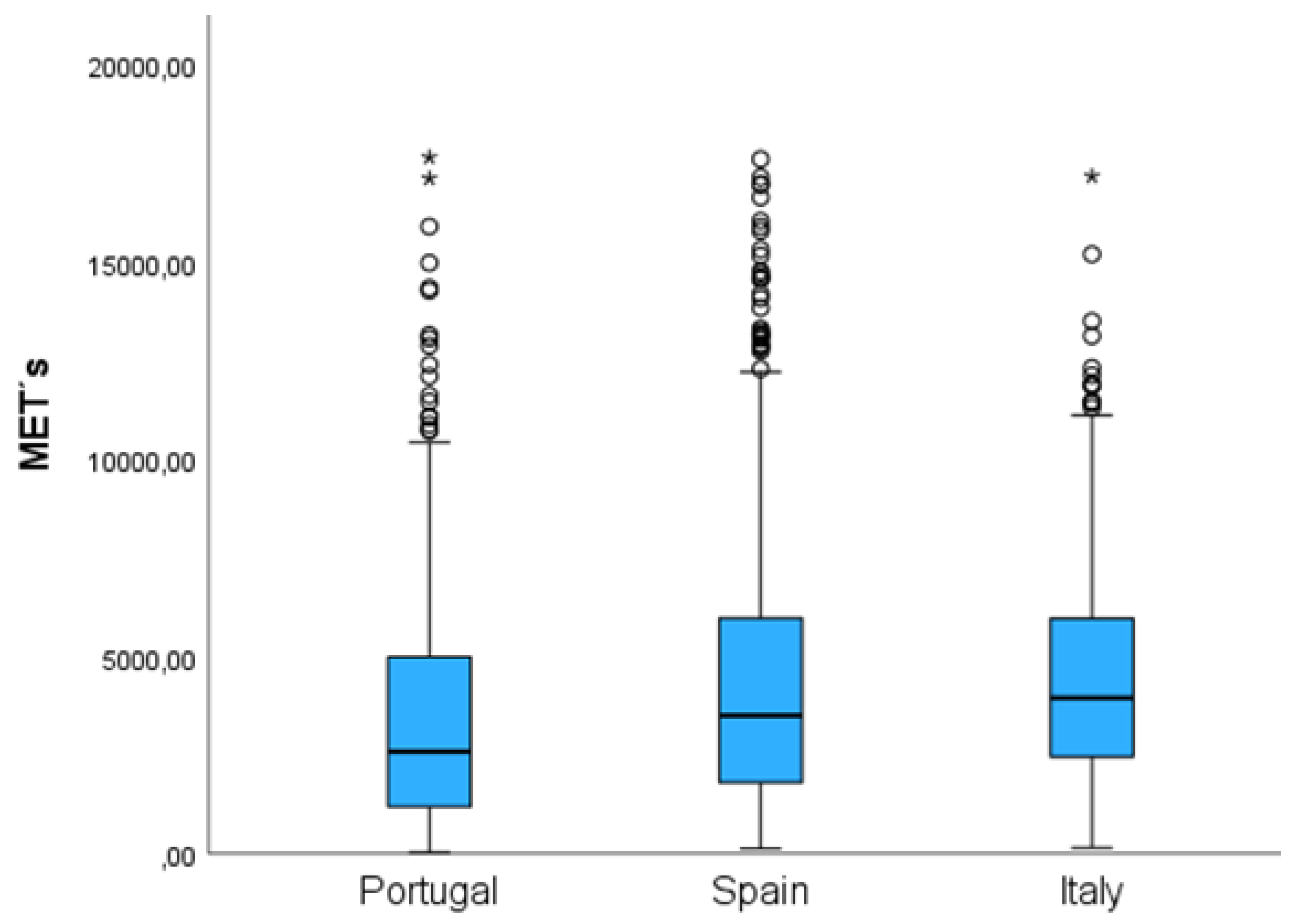 Preprints 116937 g002