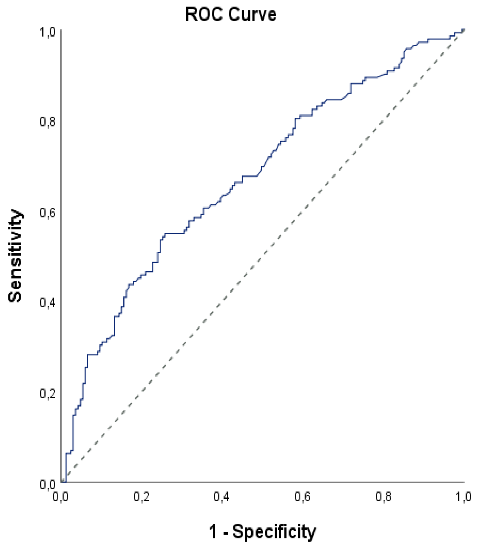 Preprints 104454 g001