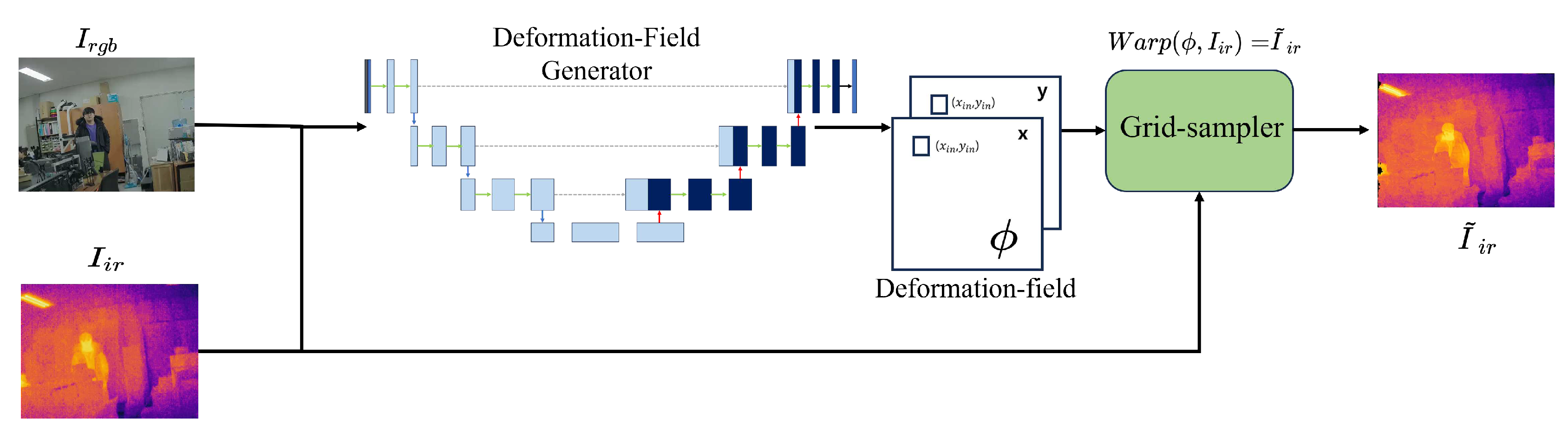 Preprints 85879 g001