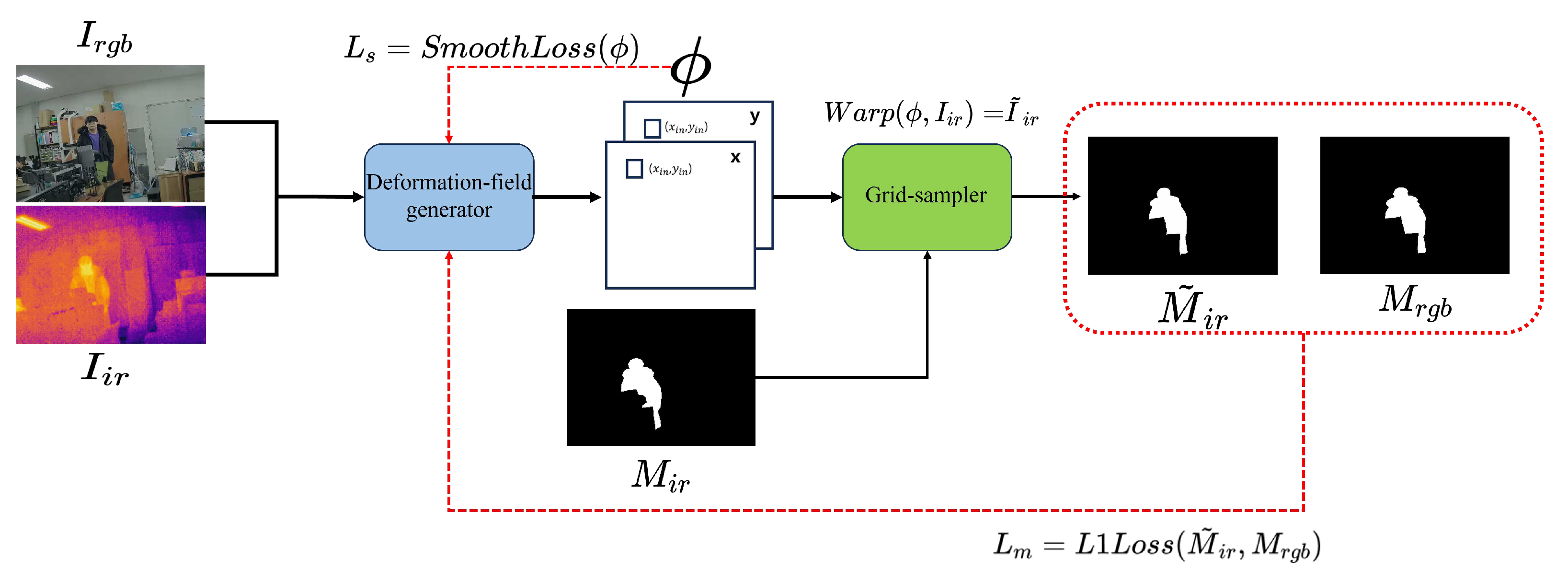 Preprints 85879 g004