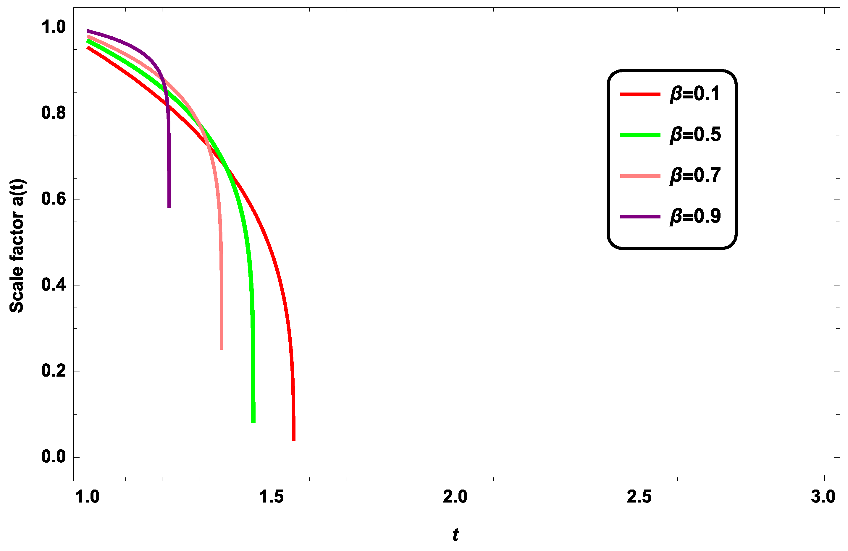 Preprints 111196 g001