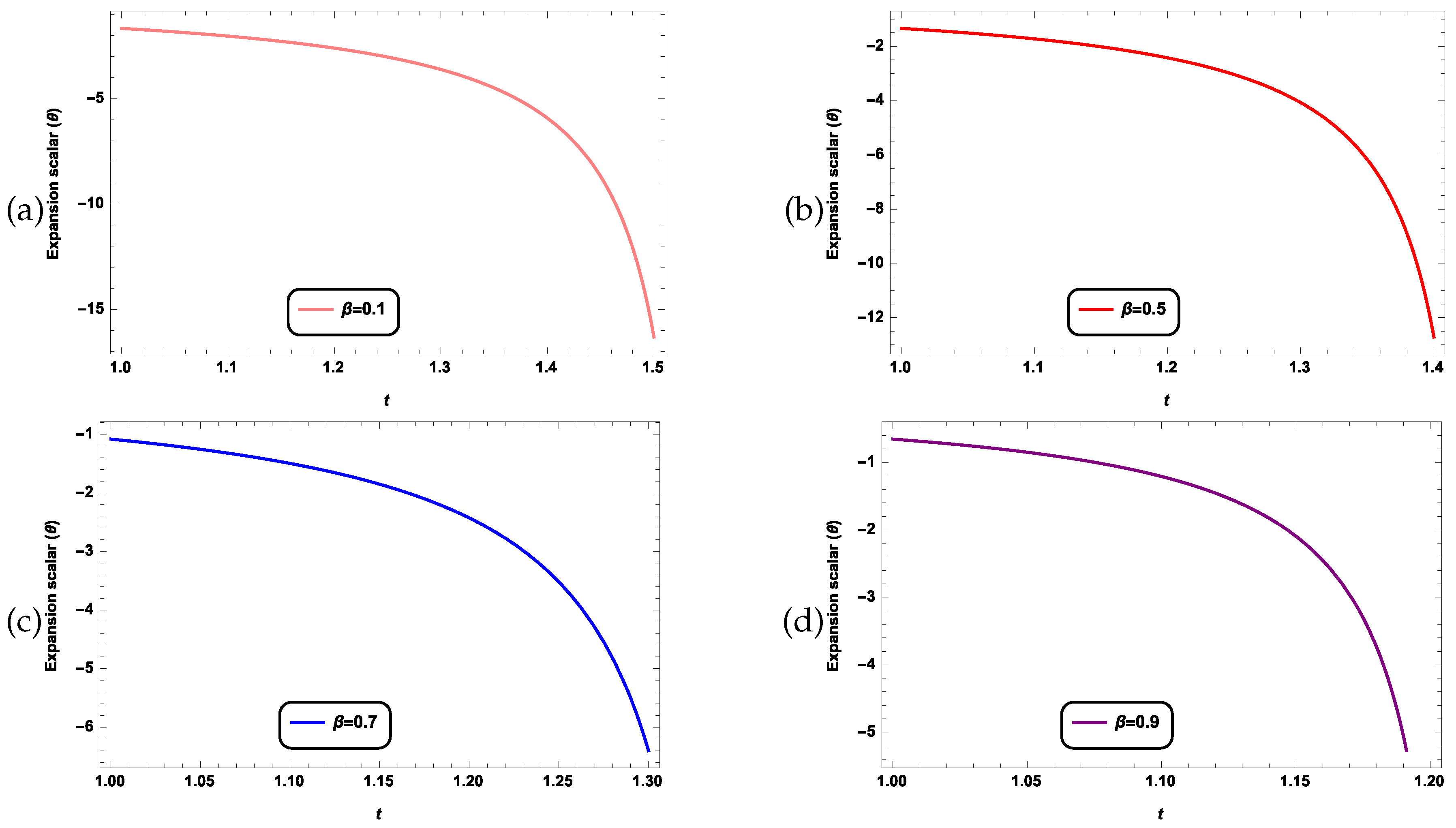 Preprints 111196 g002