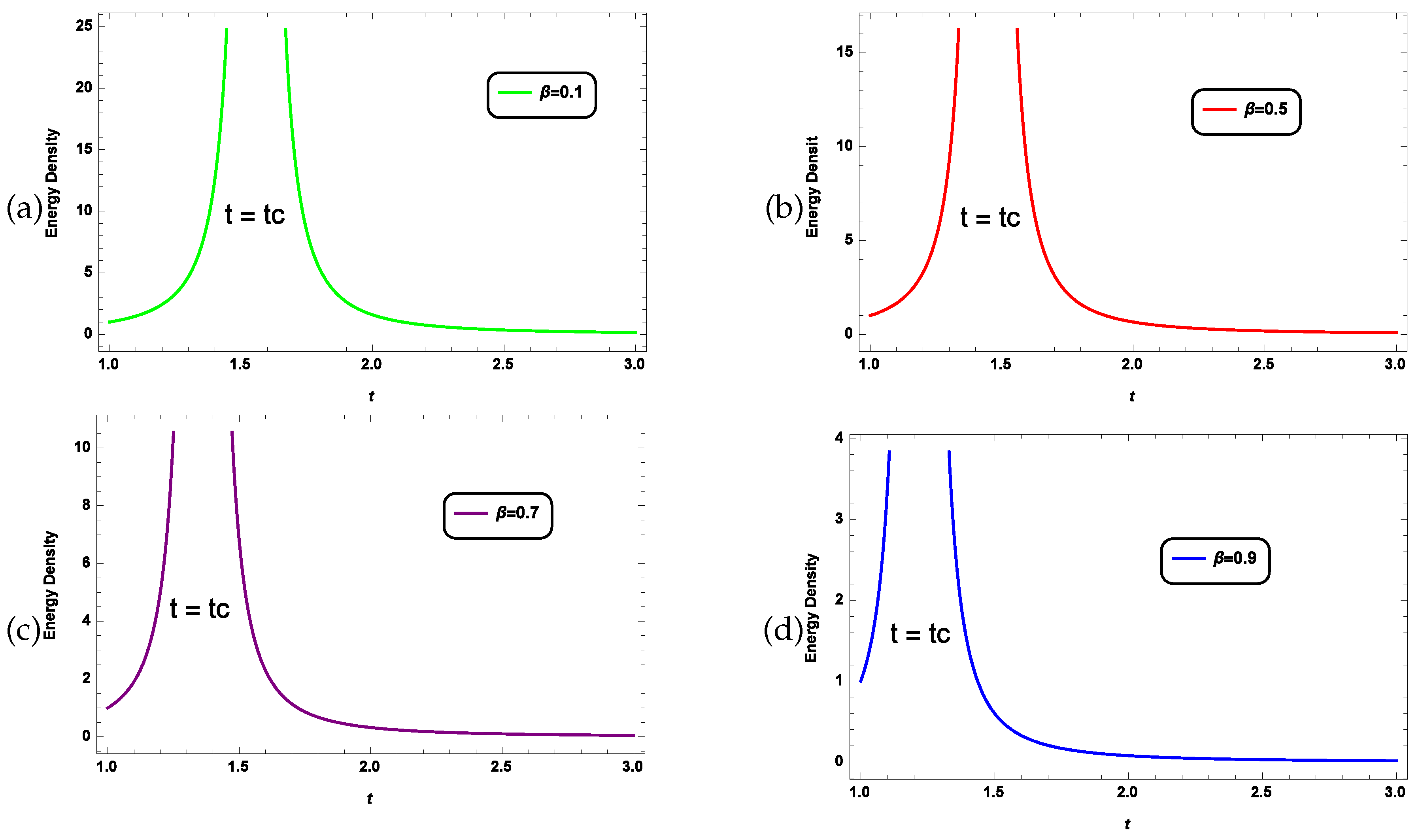 Preprints 111196 g003