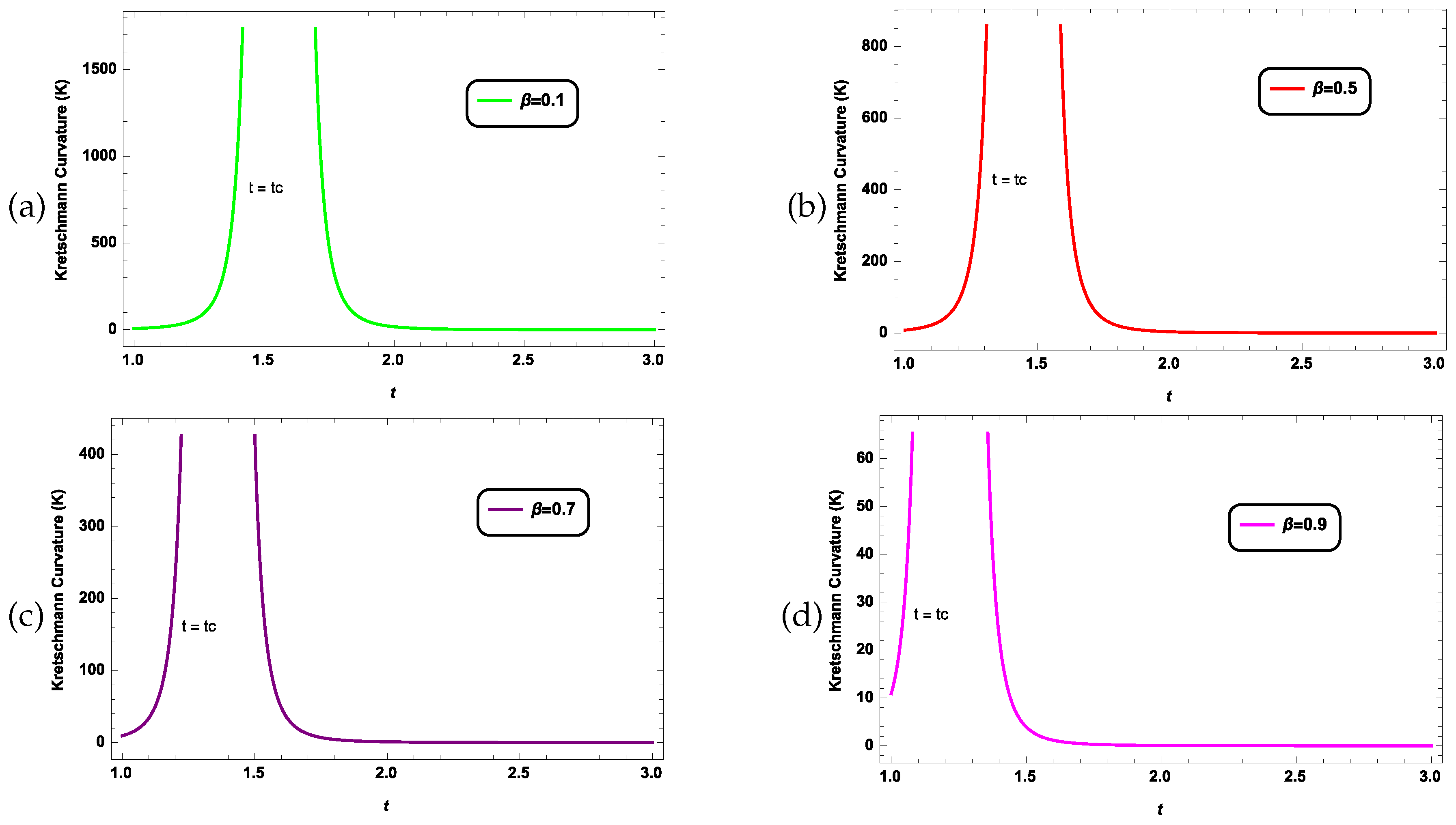 Preprints 111196 g004