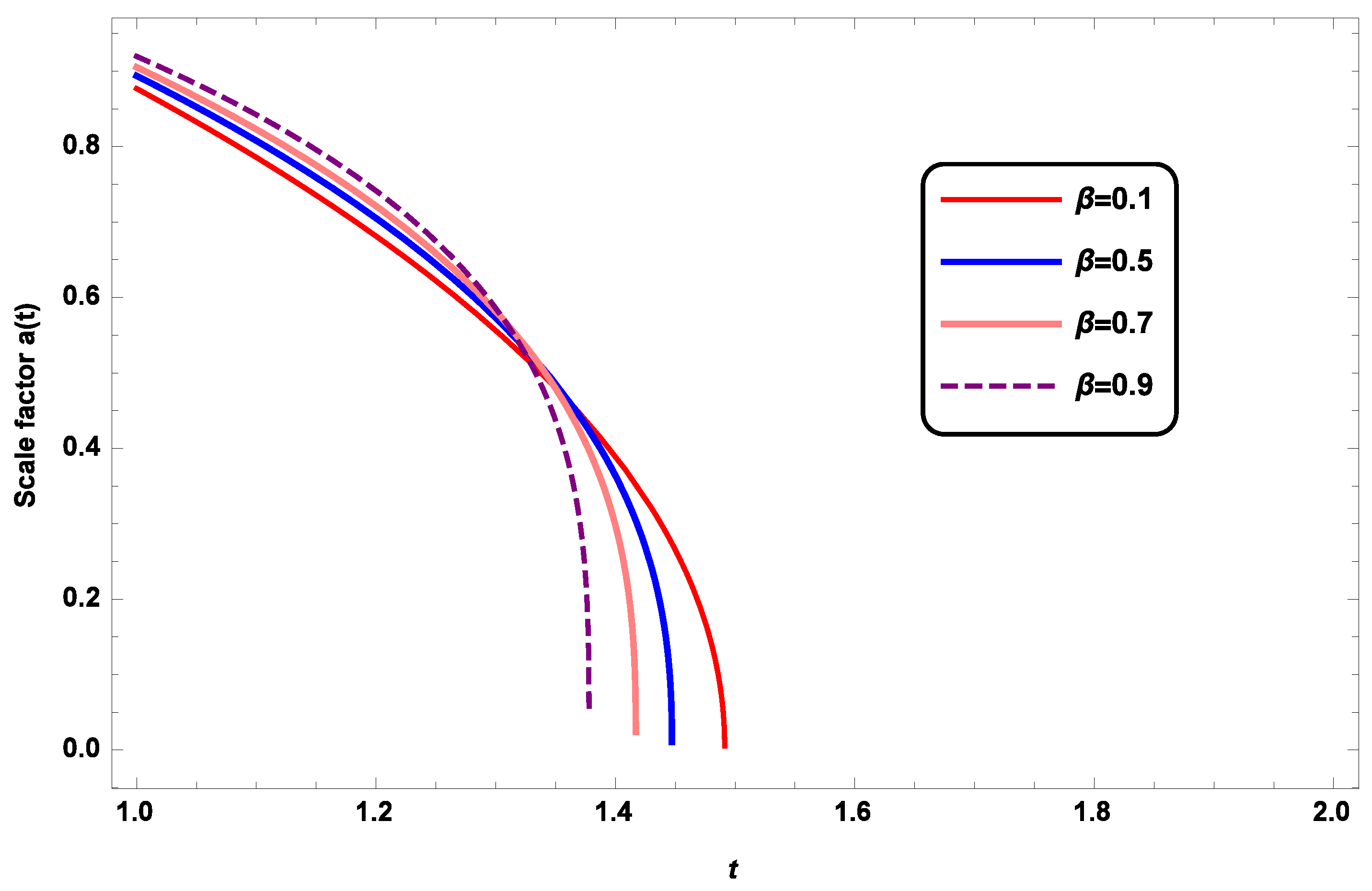 Preprints 111196 g005