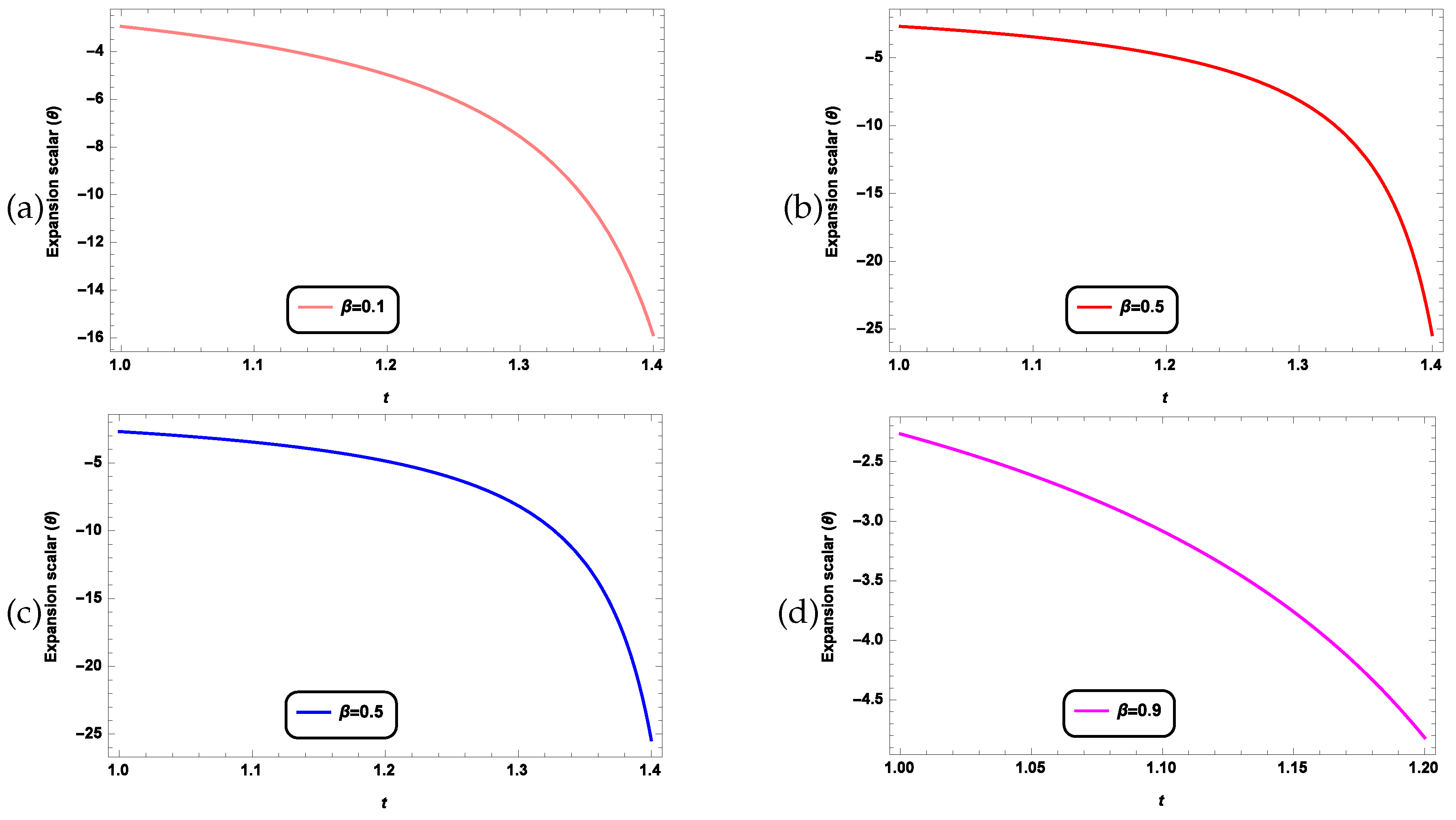 Preprints 111196 g006