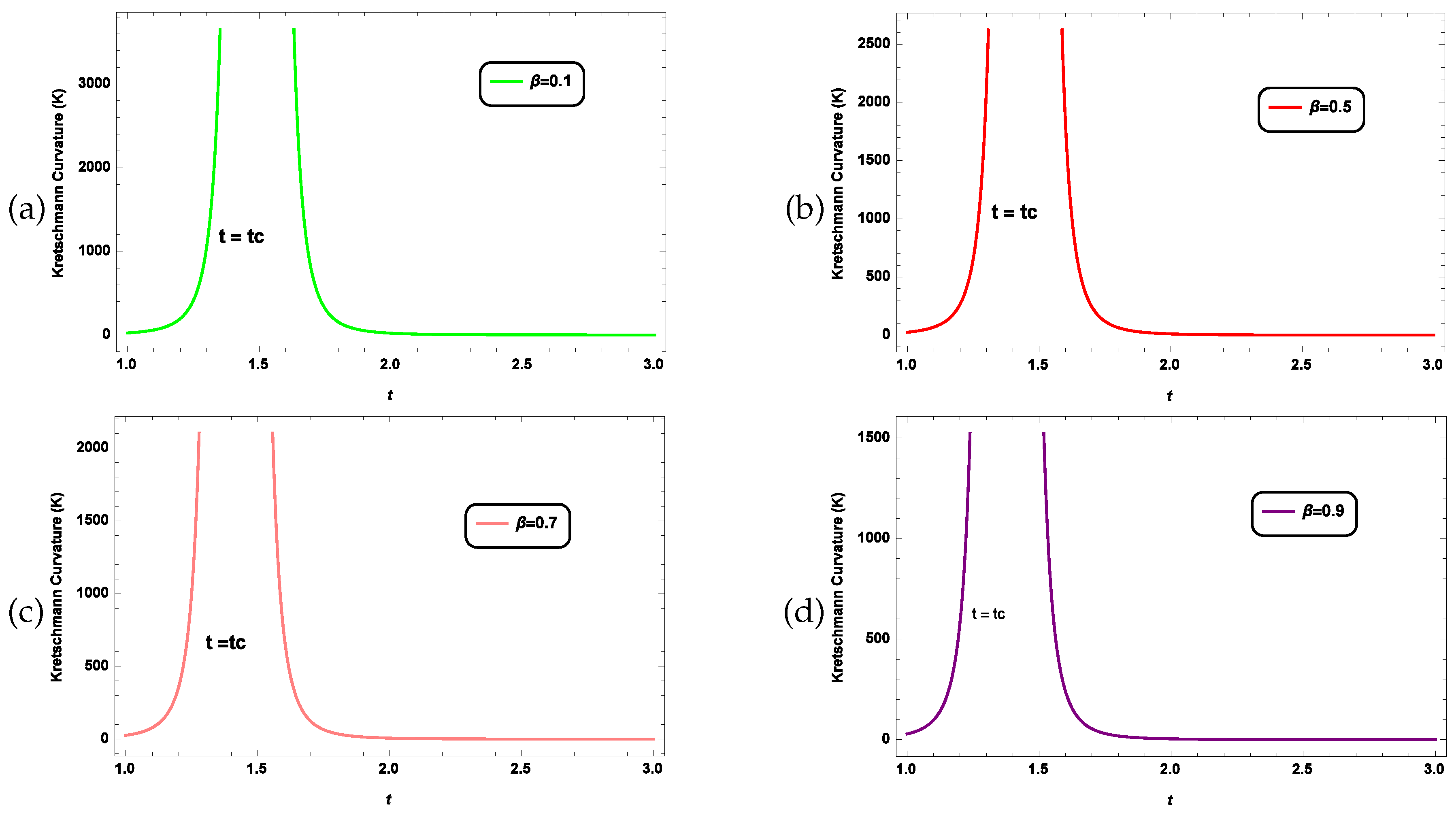 Preprints 111196 g008