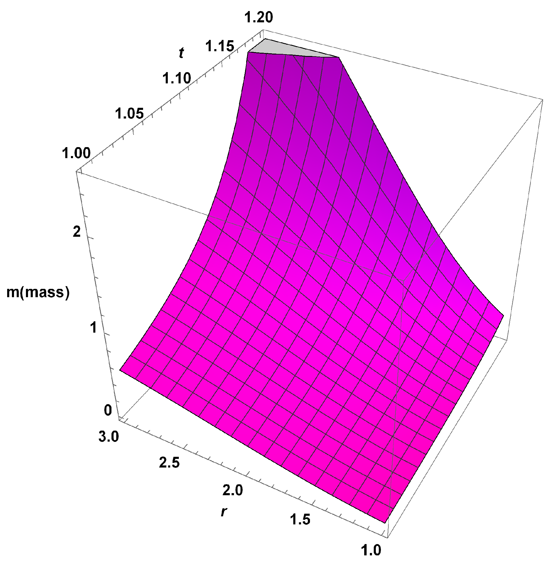 Preprints 111196 g009