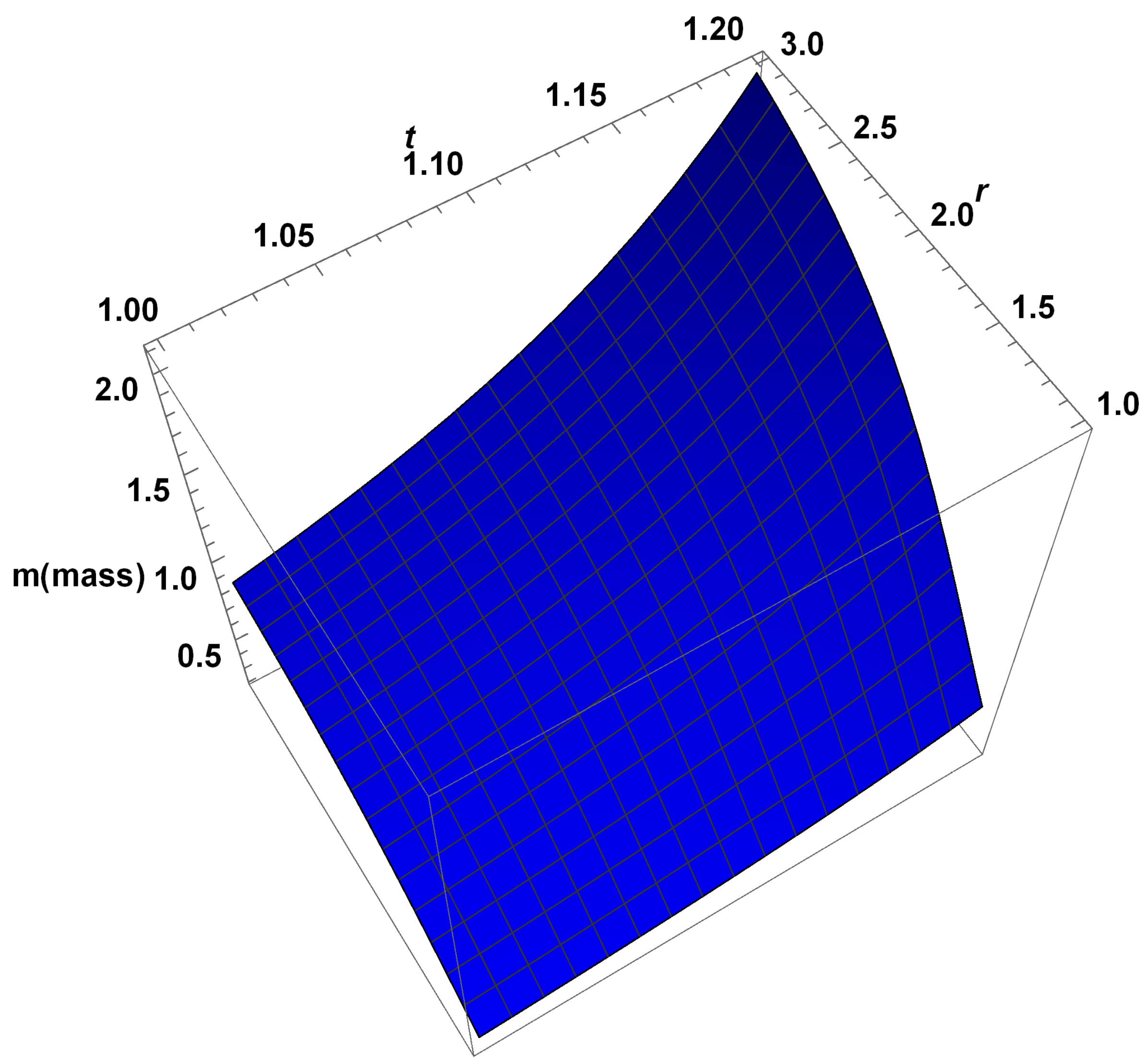 Preprints 111196 g010