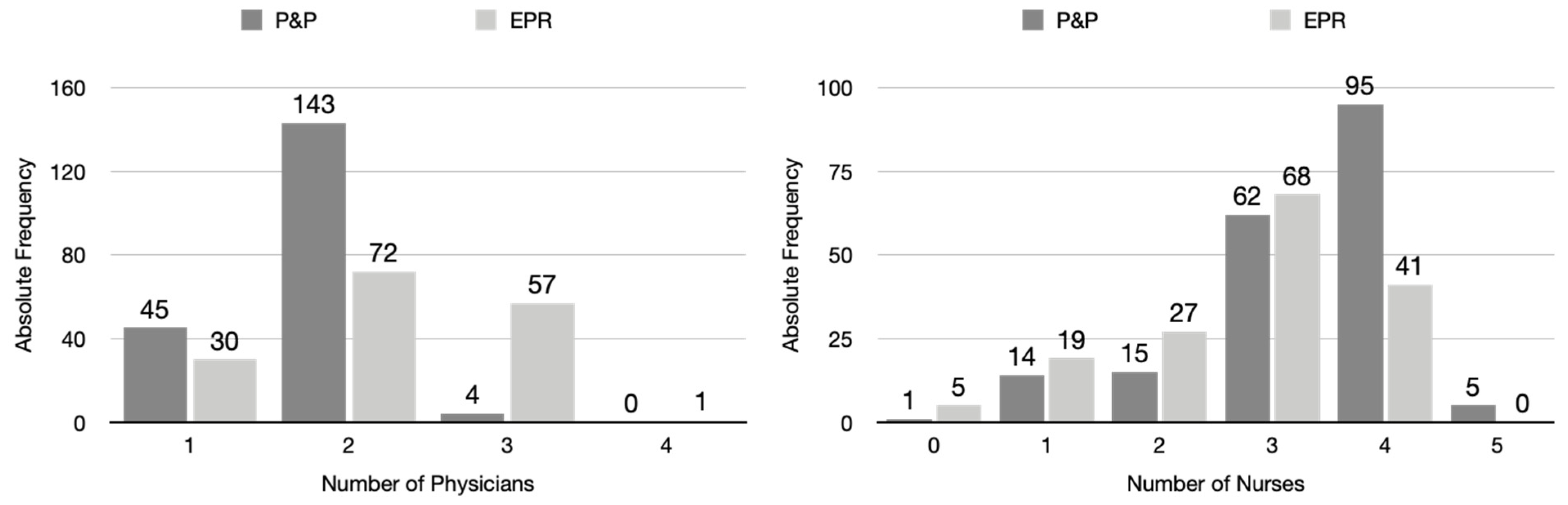 Preprints 119079 g003