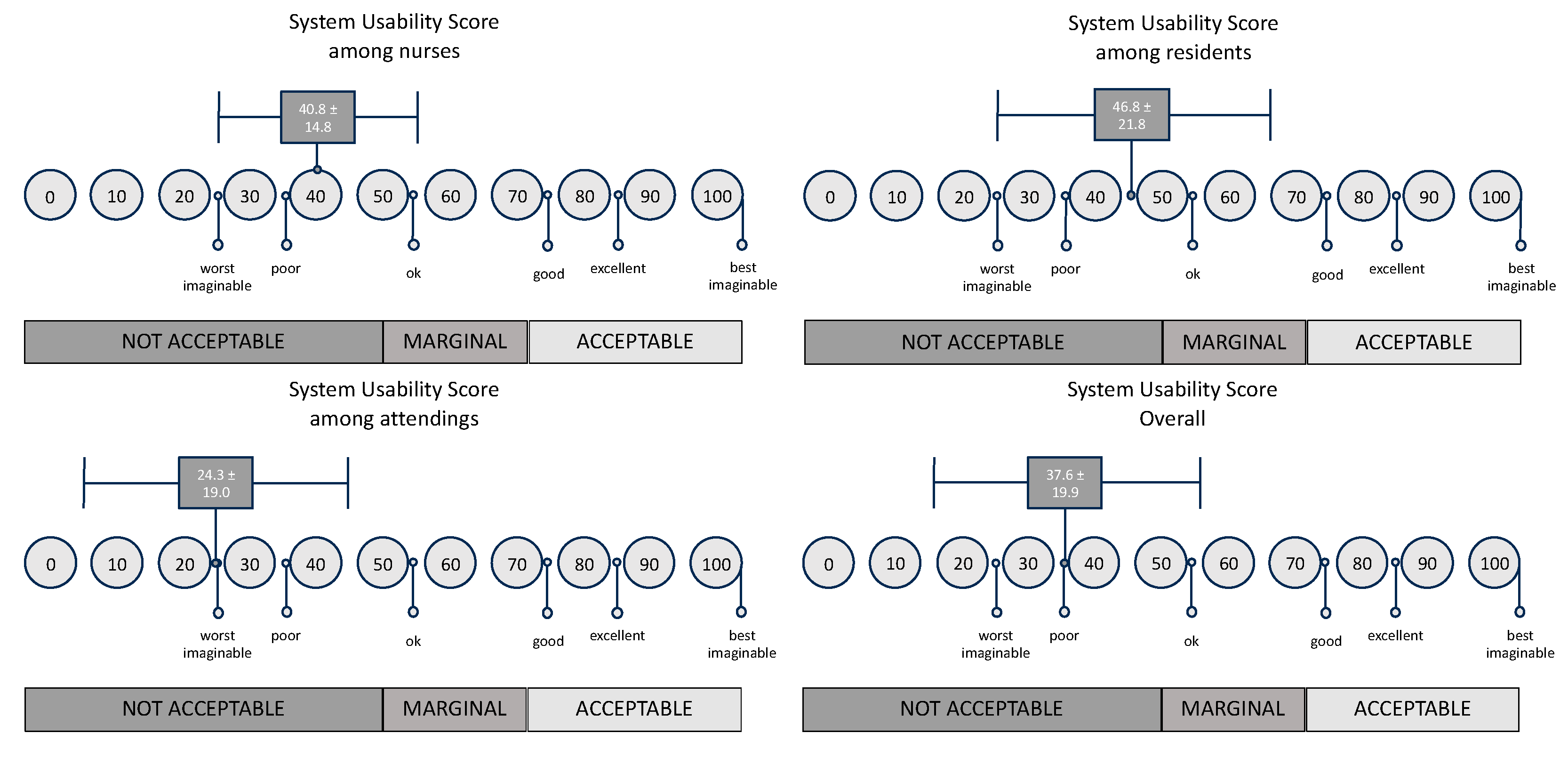 Preprints 119079 g004