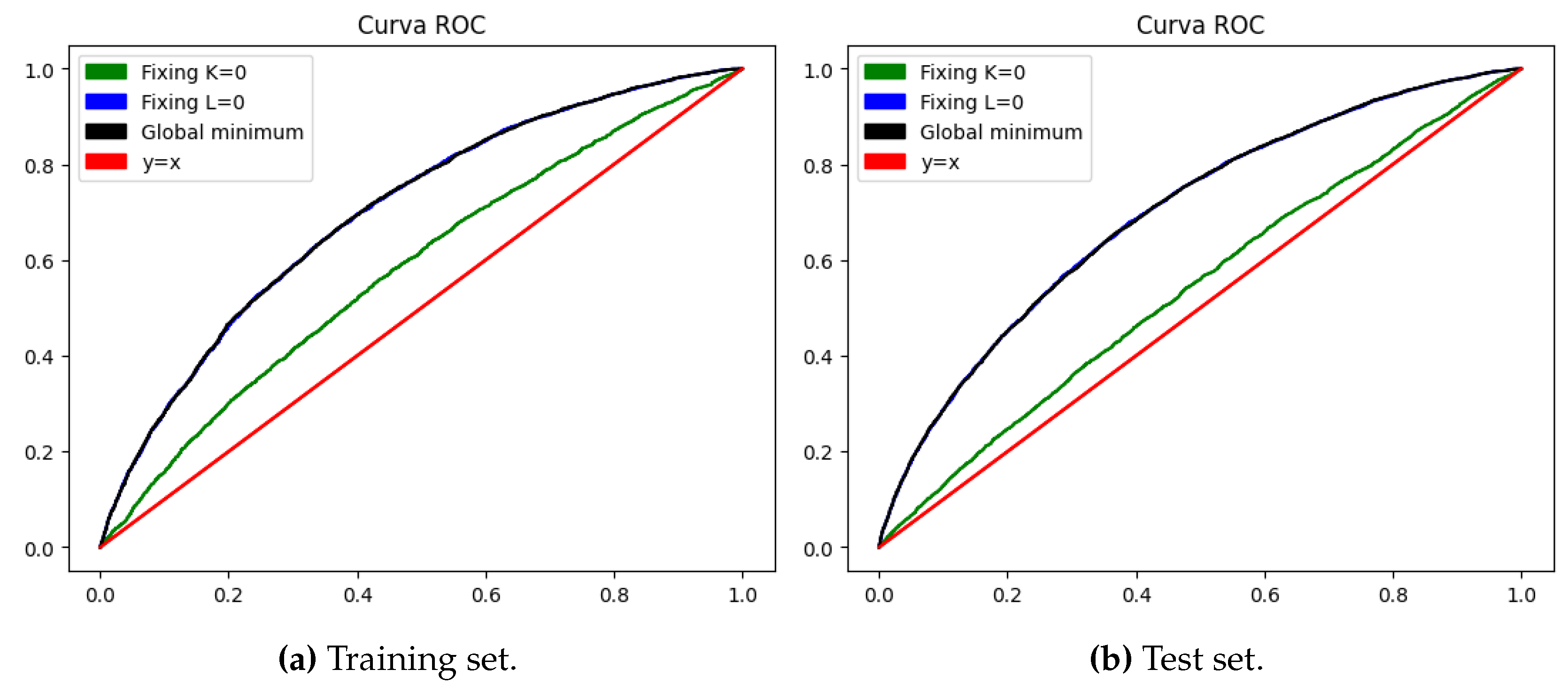 Preprints 113090 g002