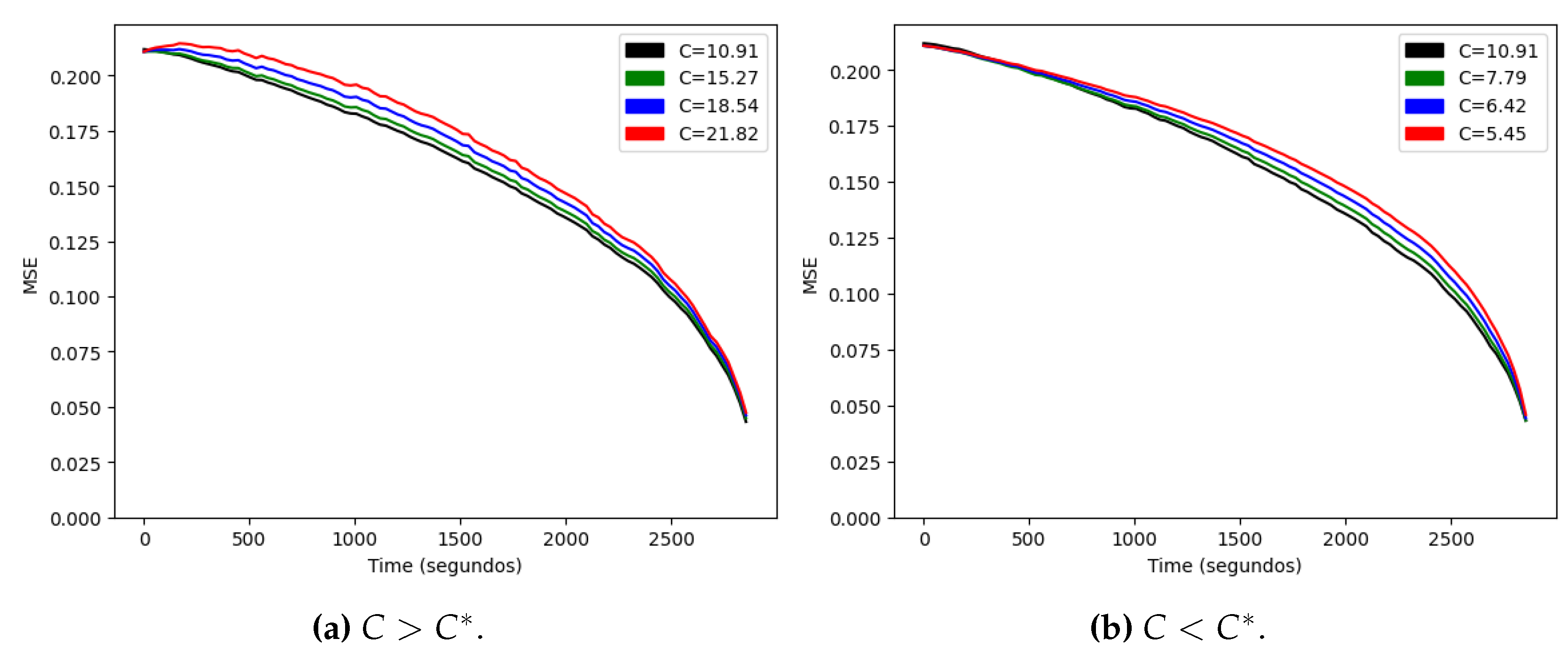 Preprints 113090 g004