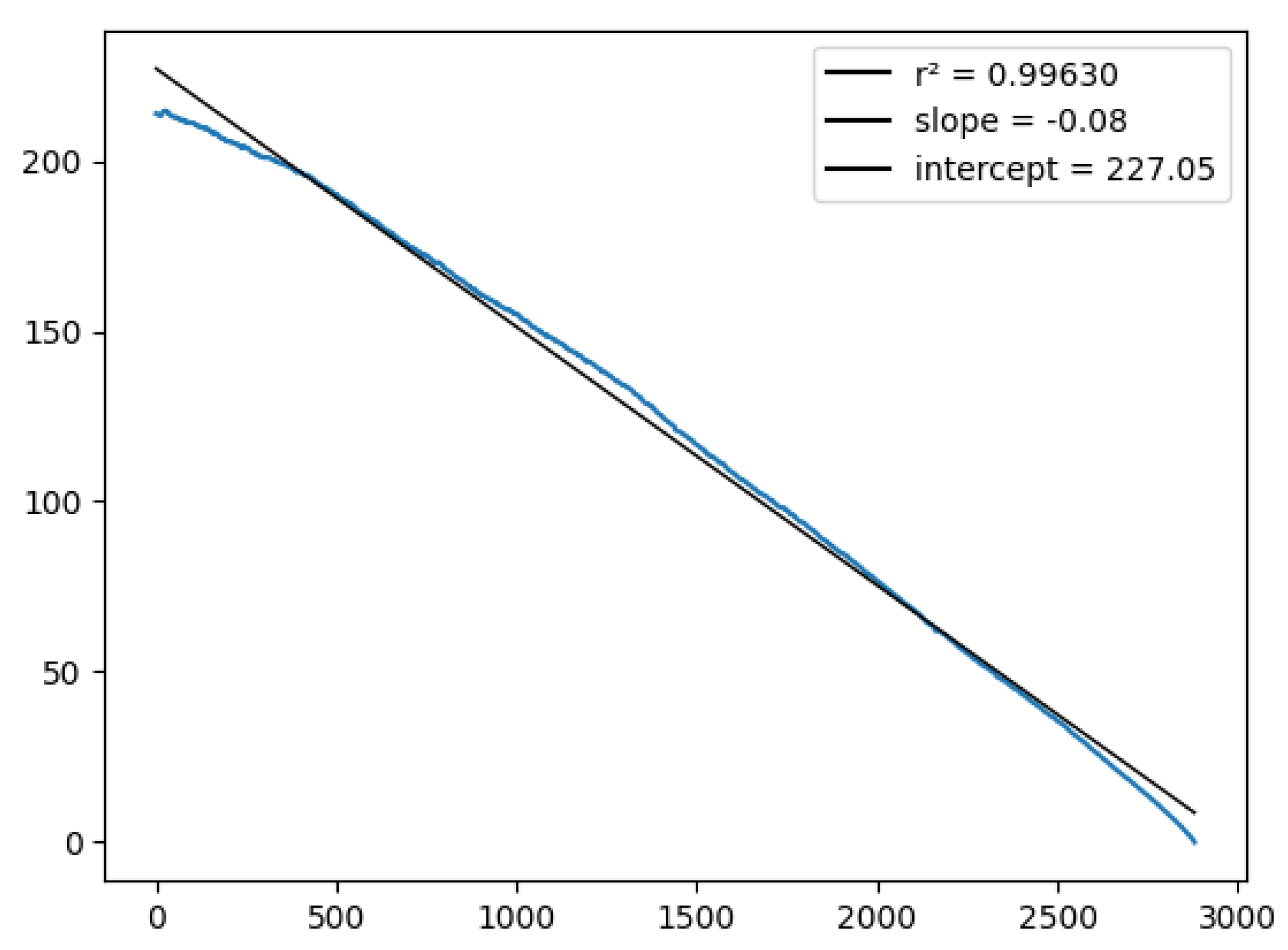 Preprints 113090 g006