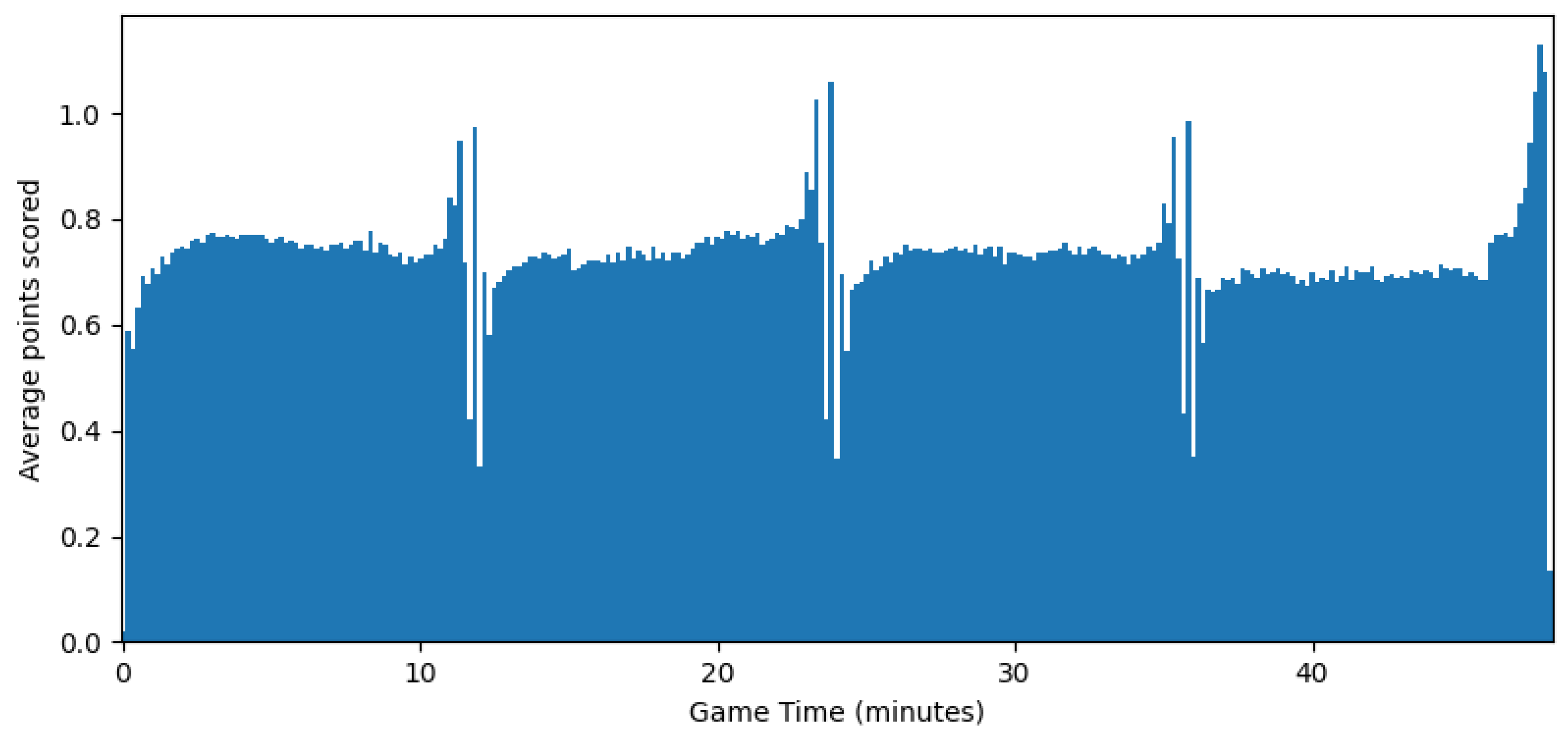 Preprints 113090 g007