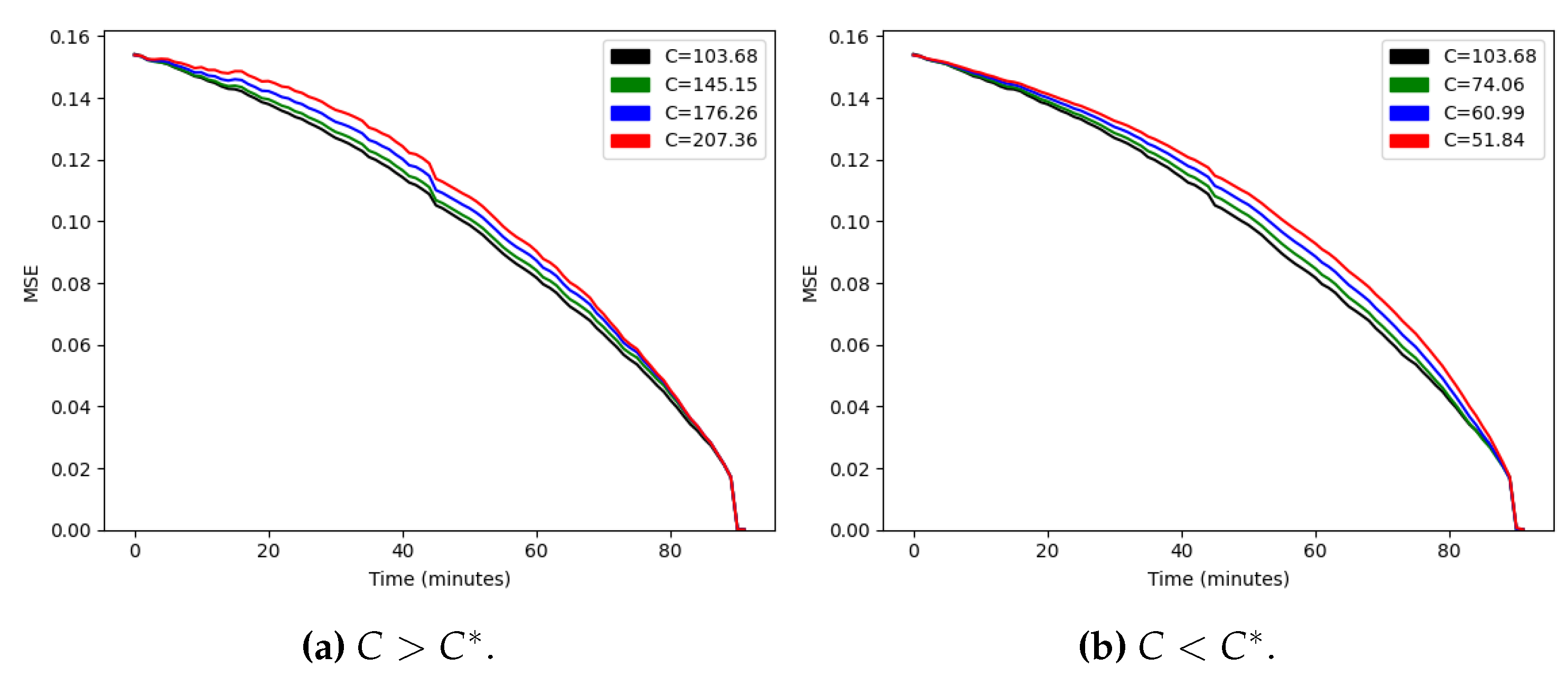 Preprints 113090 g009