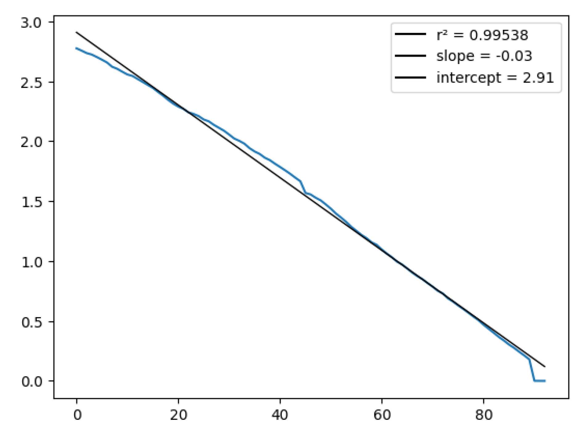 Preprints 113090 g010