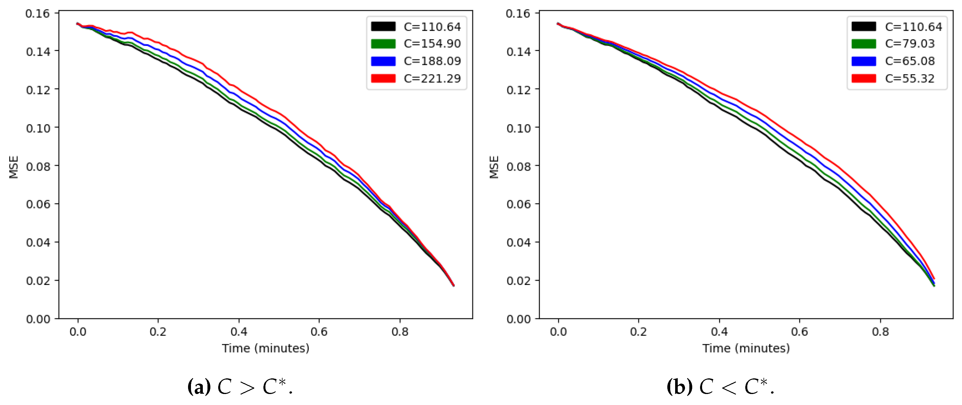 Preprints 113090 g011