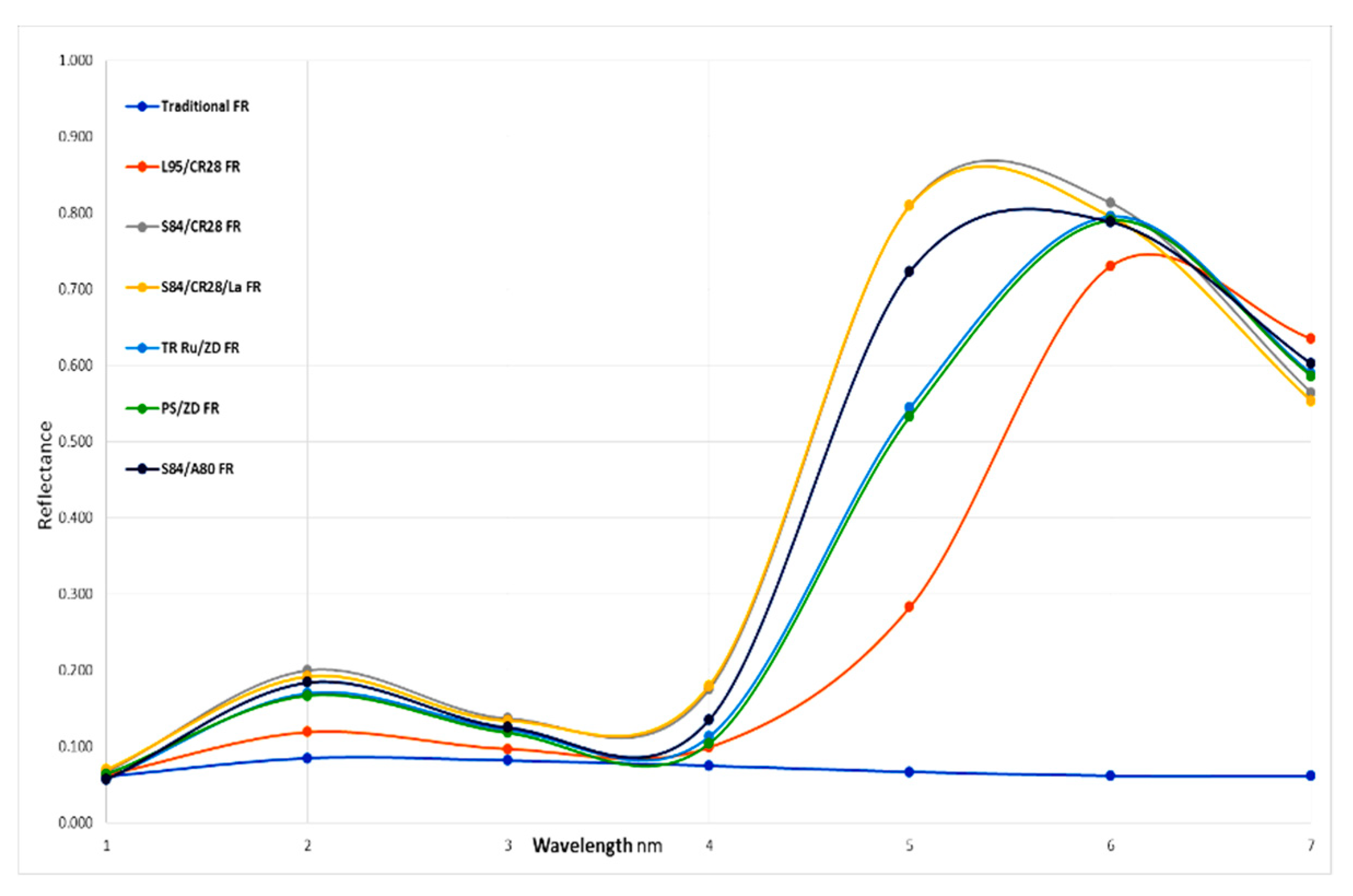 Preprints 87524 g001