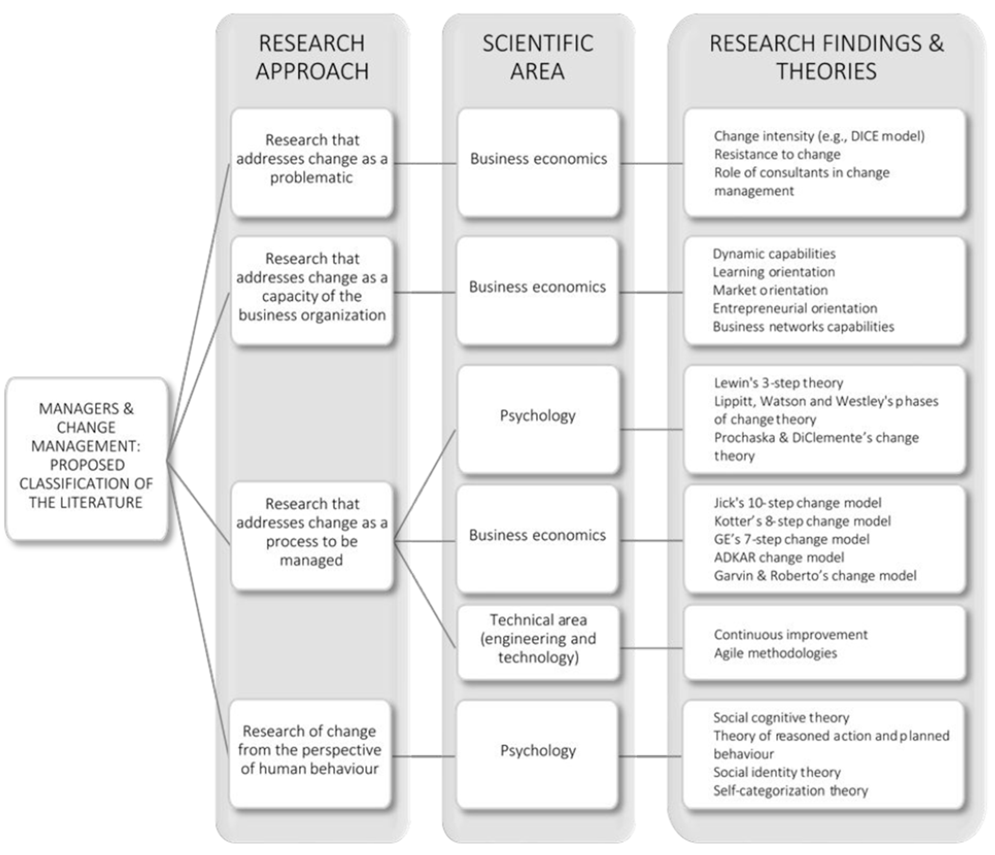 Preprints 74816 g006